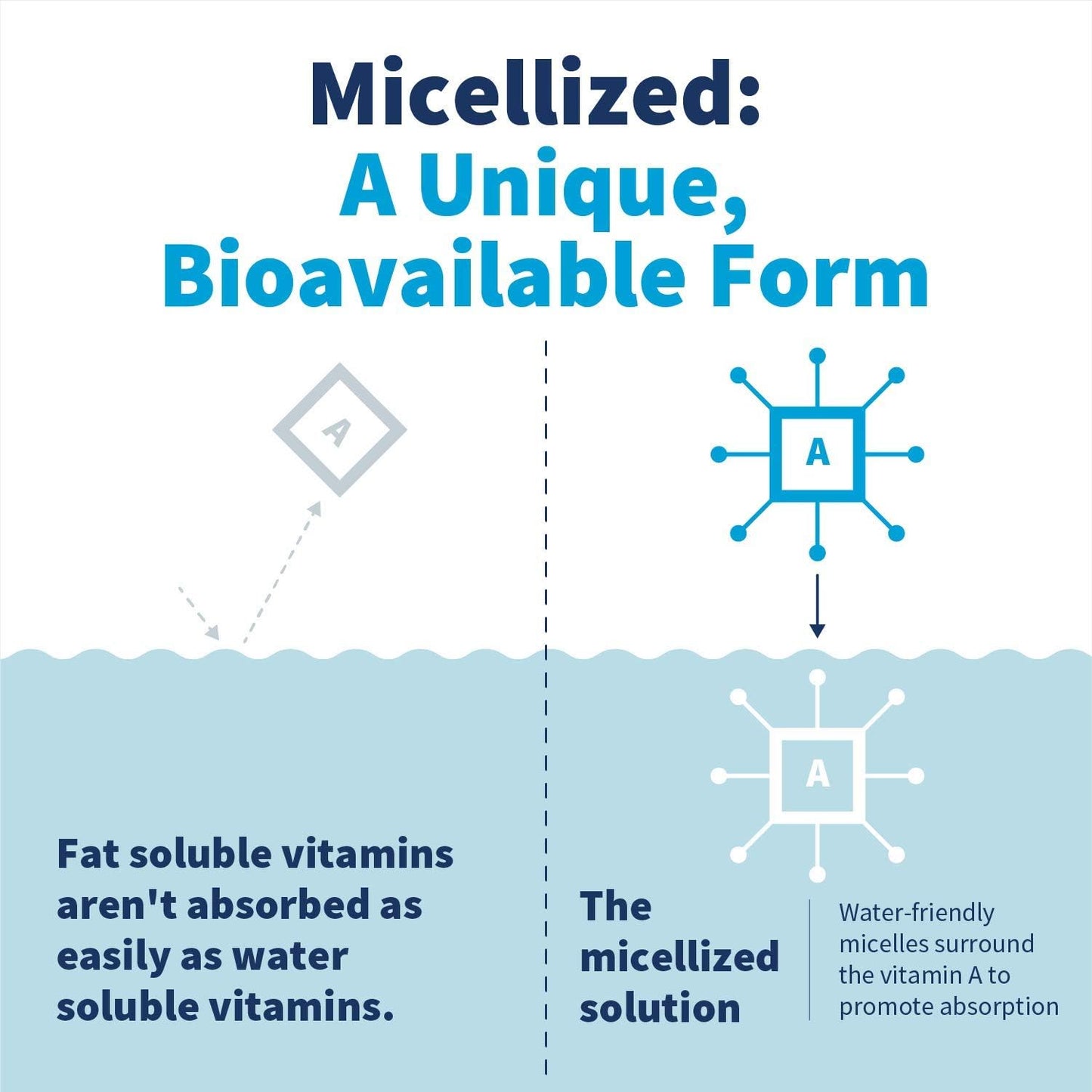 Klaire Labs fórmula hipoalergénica gotas vitamina A para salud general