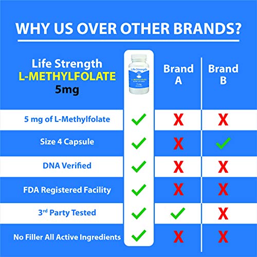 LifeStrength L-Metilfolato envase frasco cápsulas