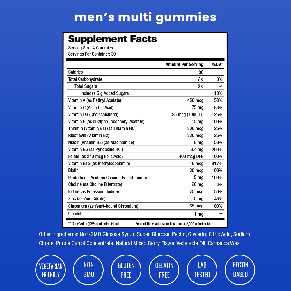 Lista de ingredientes de las gomitas multivitamínicas