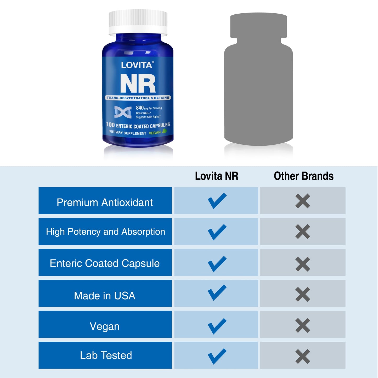 Lovita NR fórmula mejorada con trans-resveratrol y betaína
