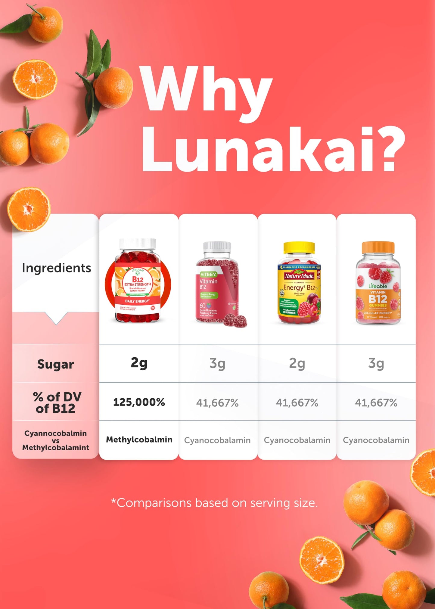 Lunakai gomitas sin jarabe maíz ni gelatina vitamina b12