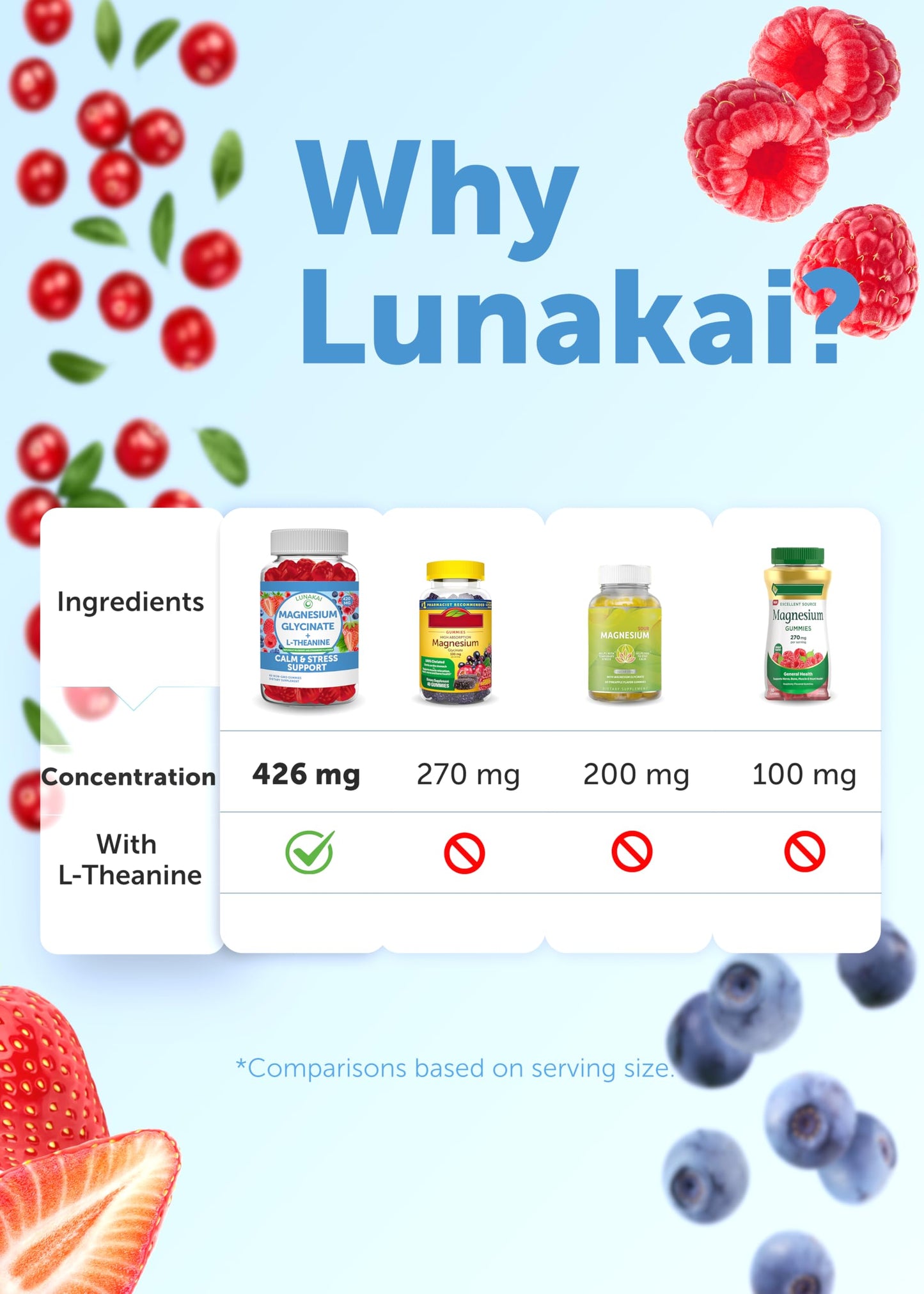 Lunakai suplemento energético y calmante en gomitas 60ct