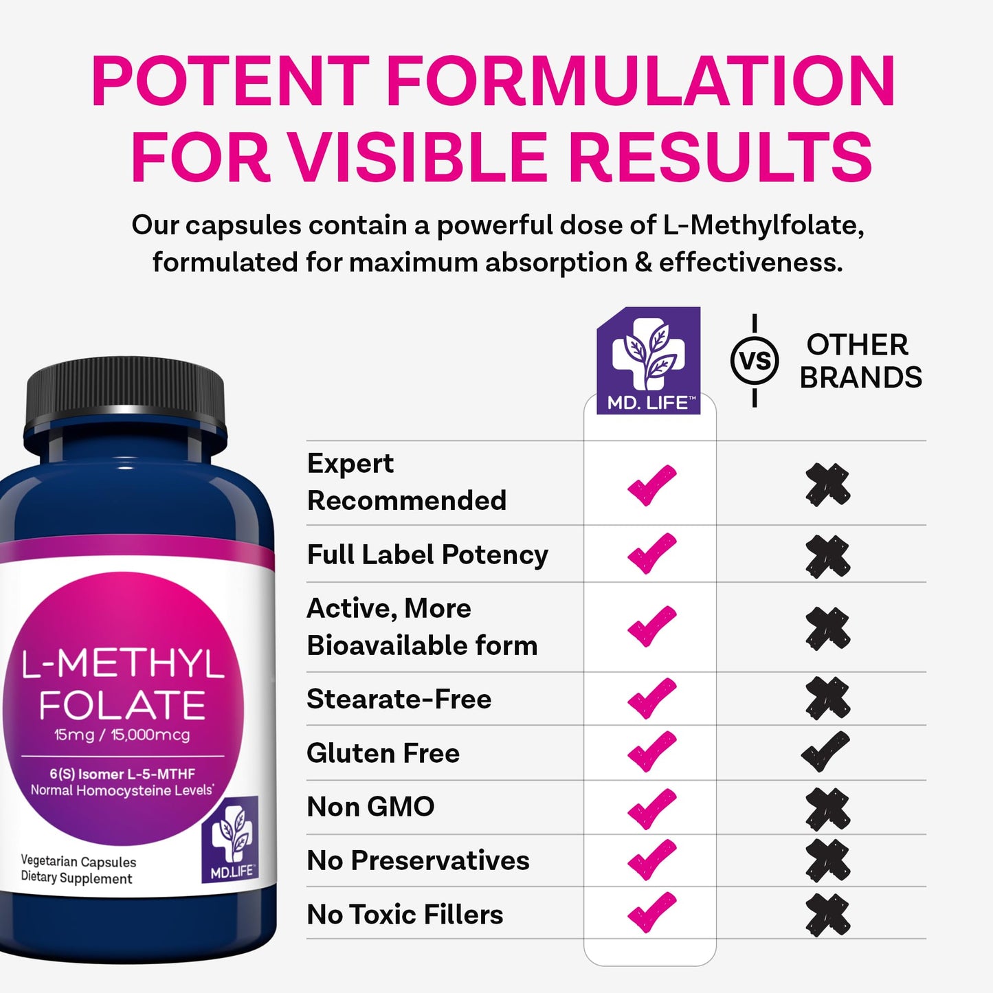 MD Life L Metilfolato 15 mg envase posterior