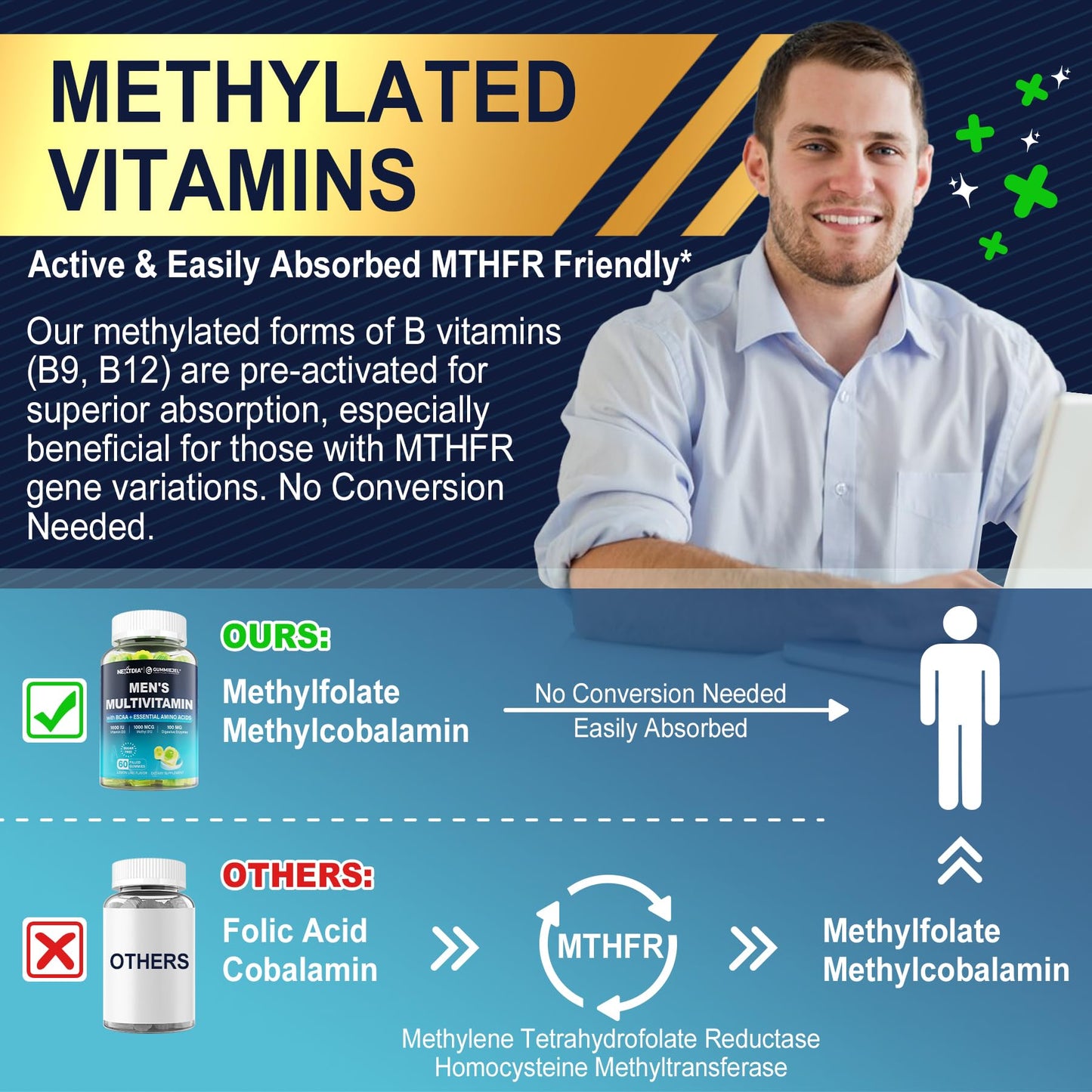Gomitas de mens multivitaminas con tecnología GUMMIEJEL para mejor absorción.