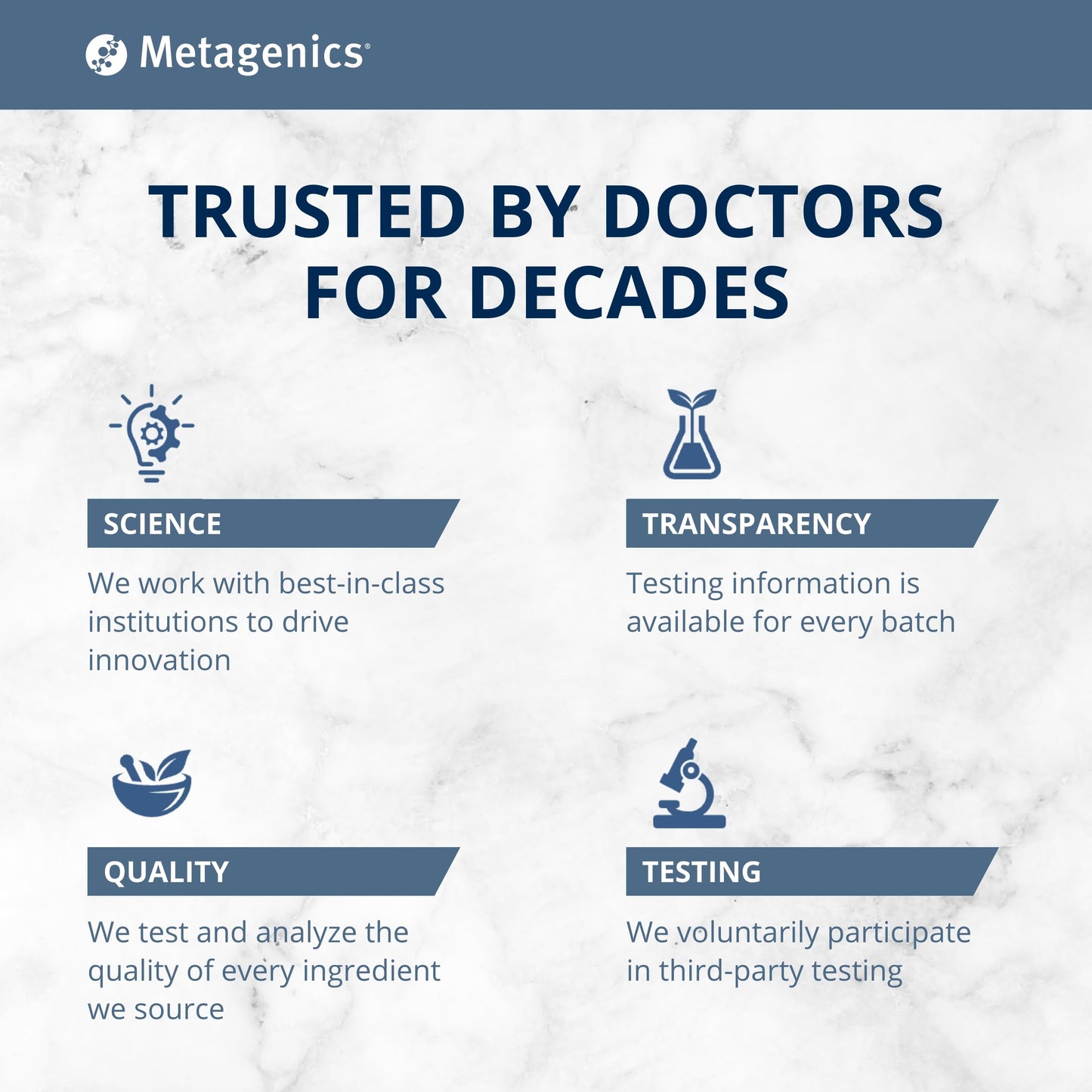 Metagenics confianza médica en suplementos