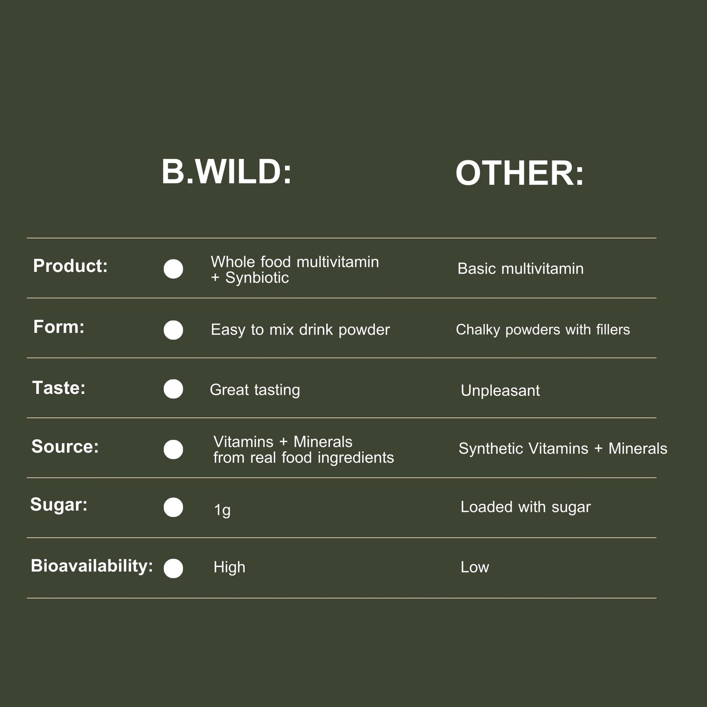 B.Wild multivitamina práctica y deliciosa