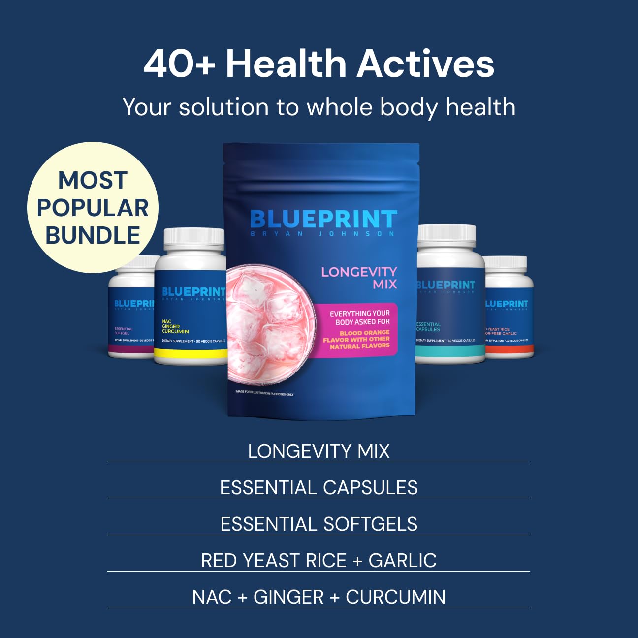 Multivitamínico para hombres y mujeres Blueprint