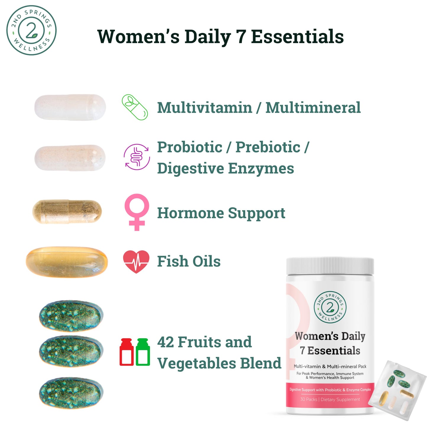 Multivitamínico y multimineral Tri-Core Essentials 2nd Springs