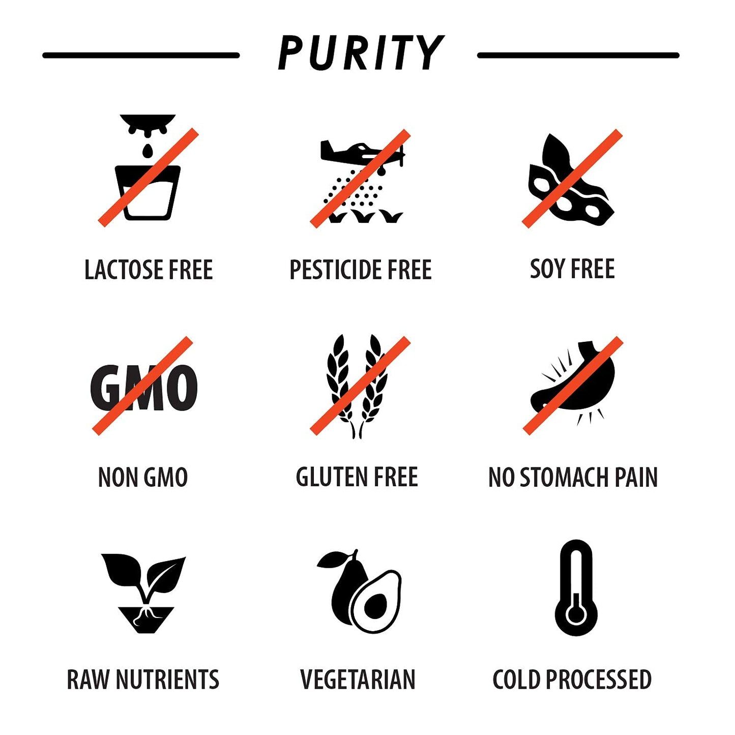Multivitamínico sin lactosa ni gluten