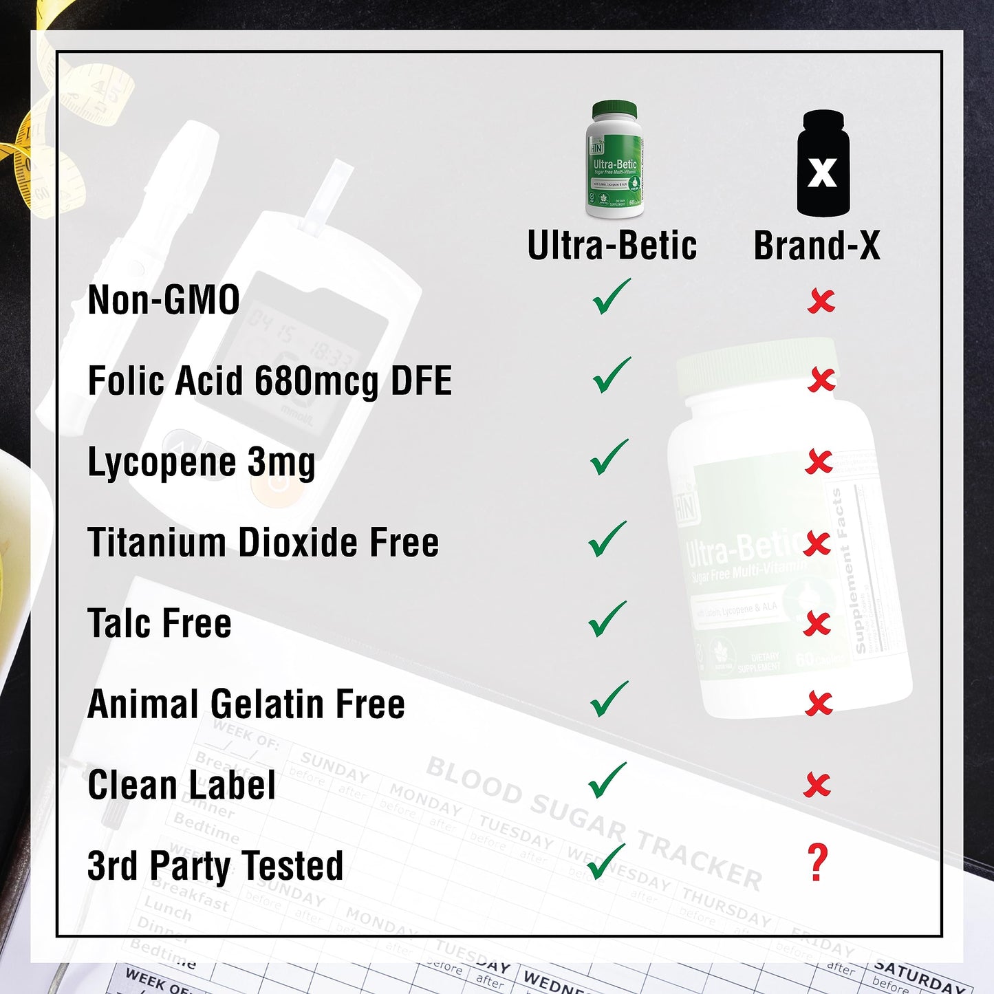 Multivitamínico Ultra-Betic para soporte completo de salud.
