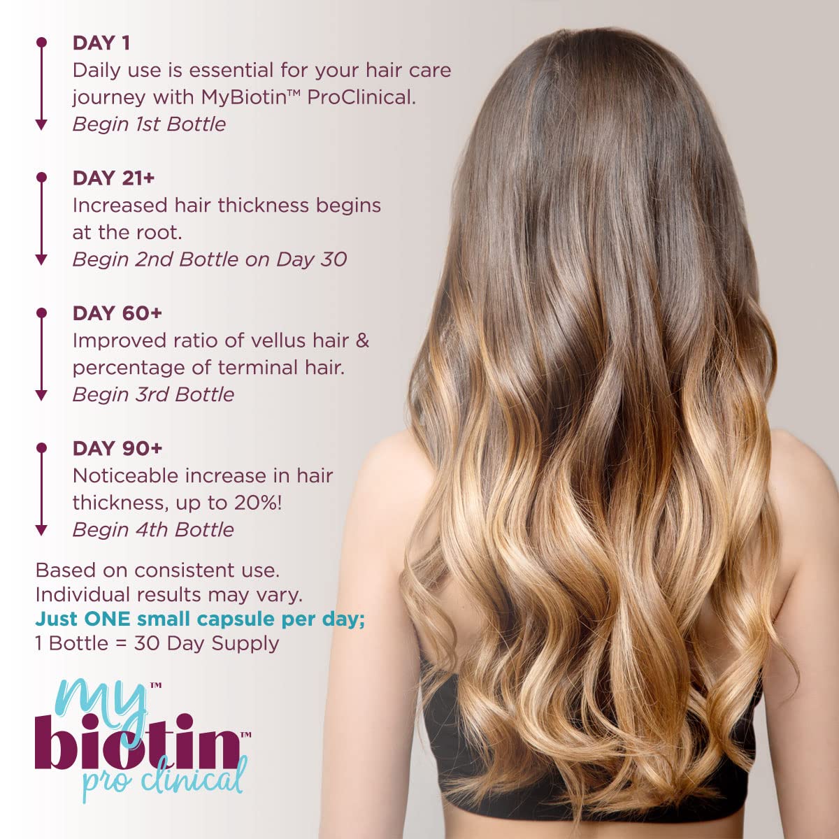 MyBiotin ProClinical caja frontal con beneficios para piel y cabello