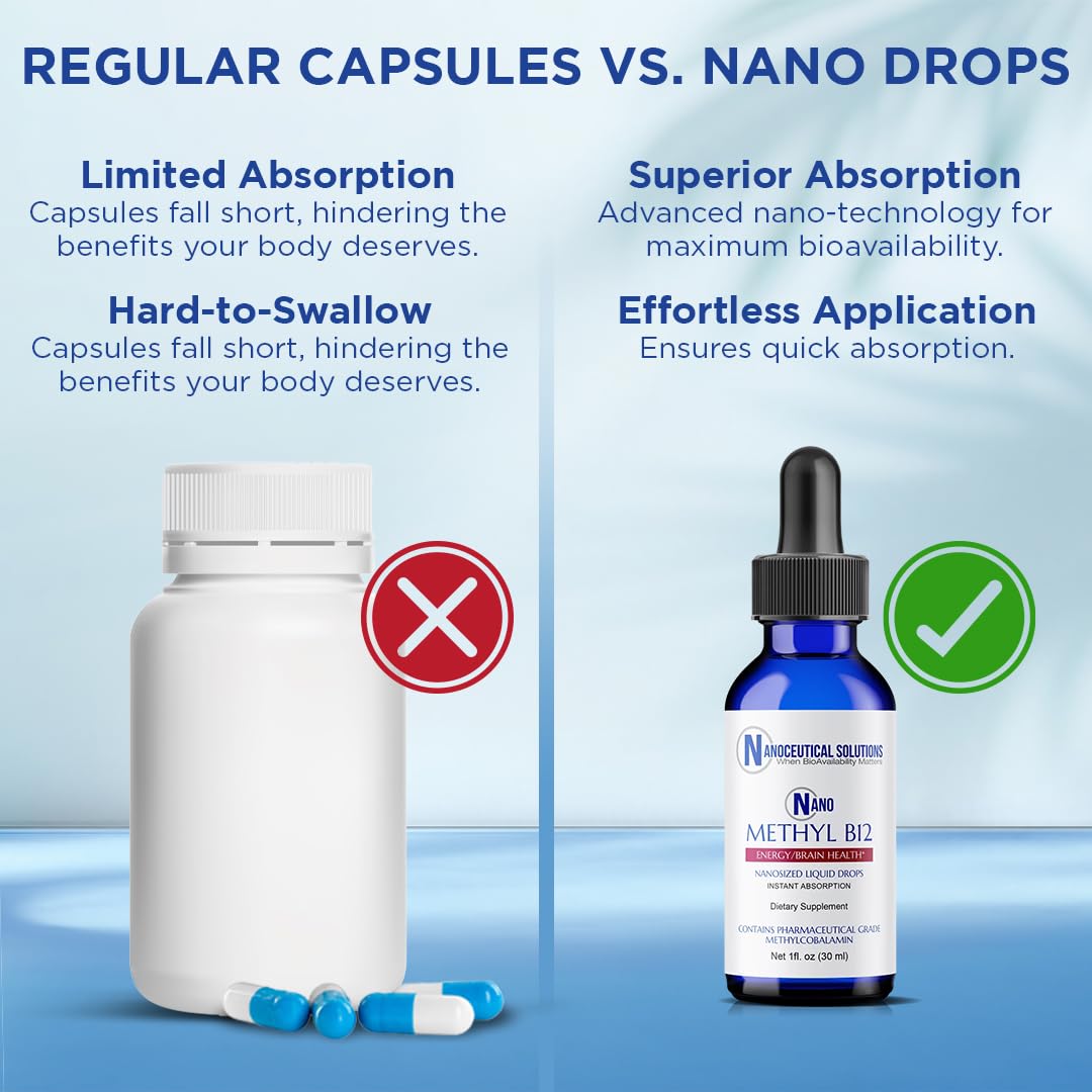 Nano Metil B-12 gotas para uso oral saludable
