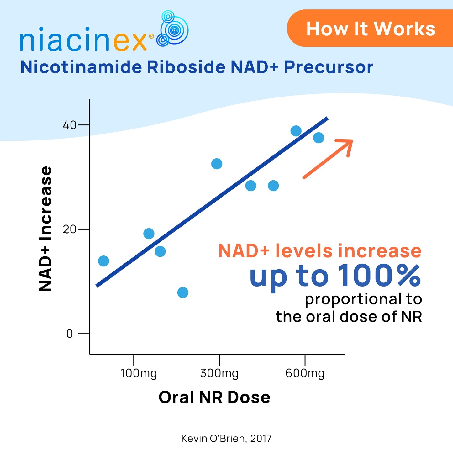 Niacinex Nicotinamida Ribosida Apoyo Energético