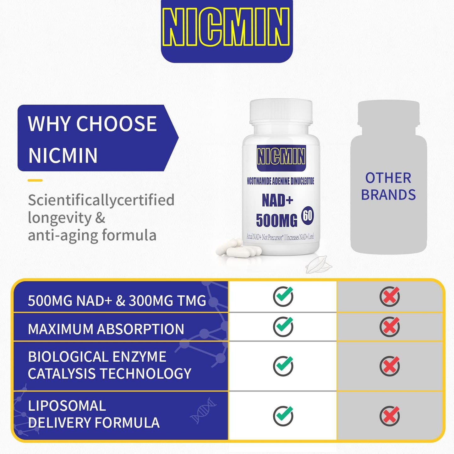 NICMIN suplemento NAD+ liposomal para energía celular
