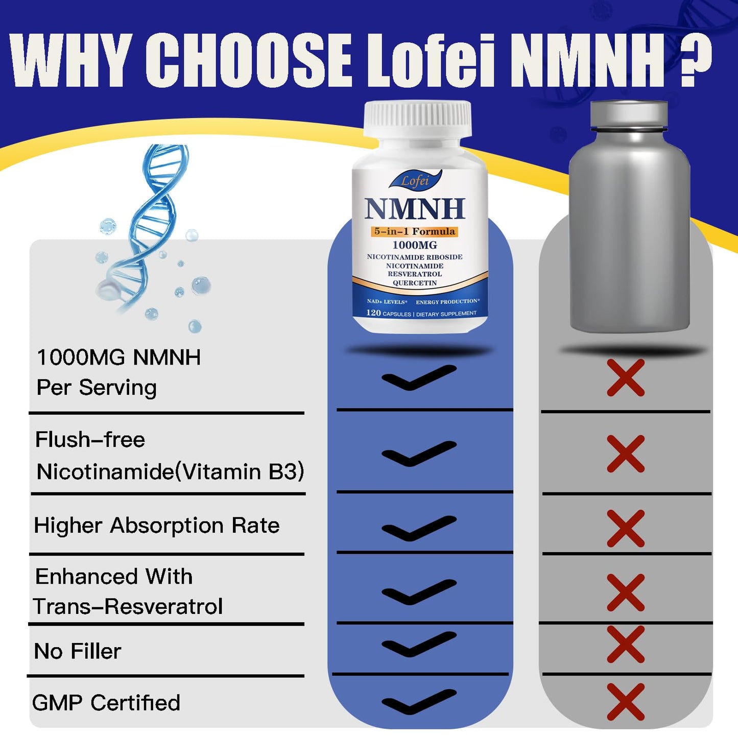 NMNH 1000mg, apoyo energético Lofei