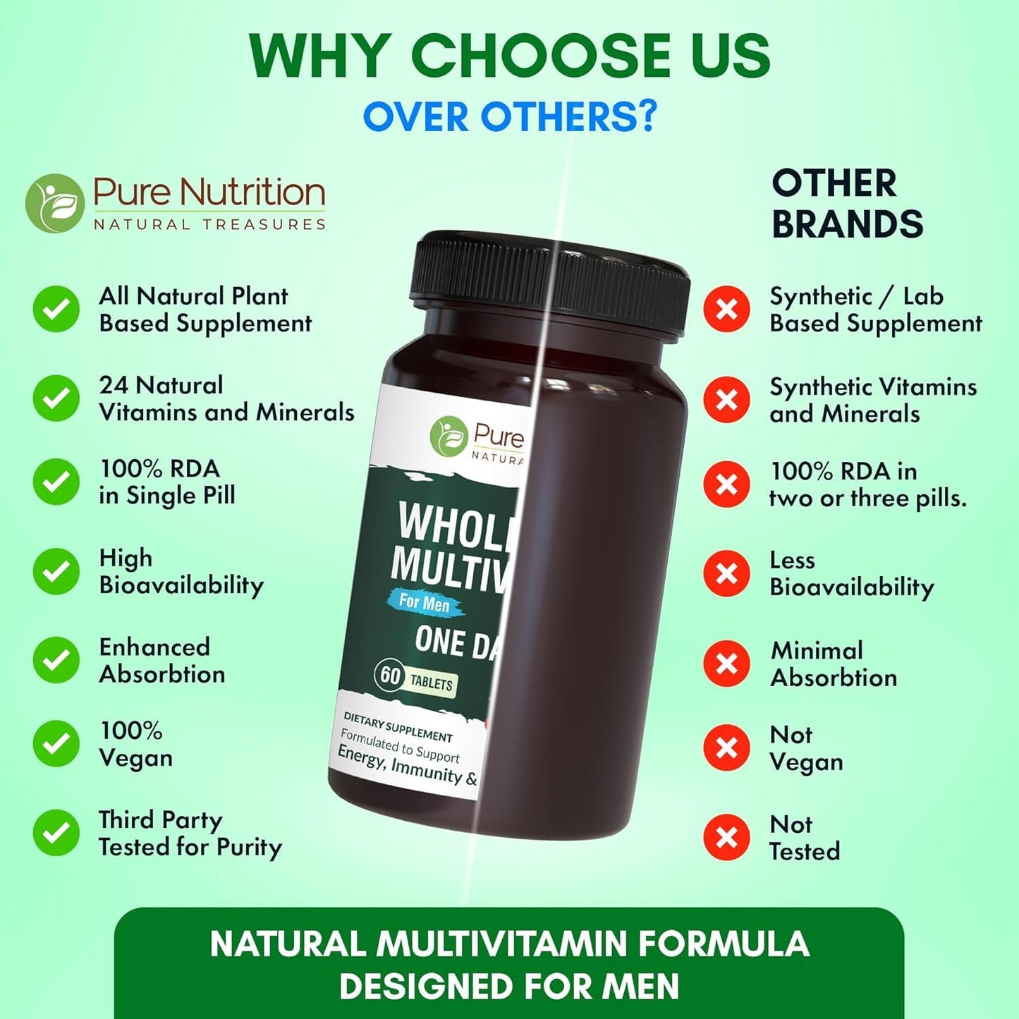 Oferta multivitamínico Pure Nutrition características