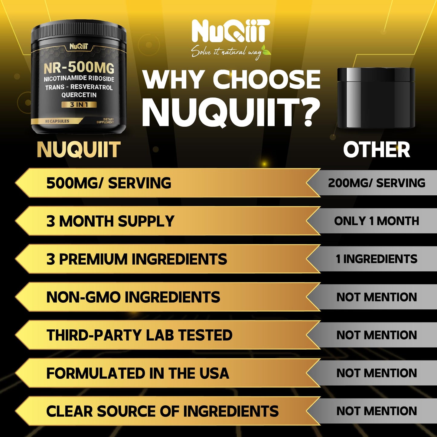Pack de suplementación para 3 meses NUQIIT NAD+ 90 cápsulas