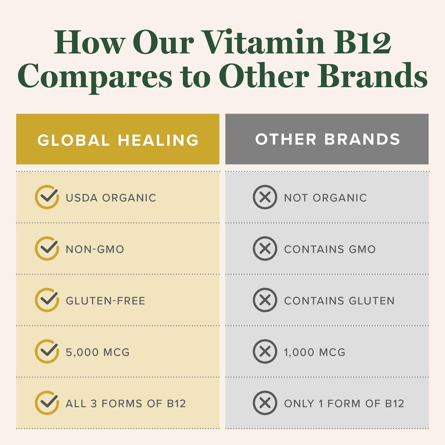 Paquete caja vitaminas B12 orgánicas metilcobalamina