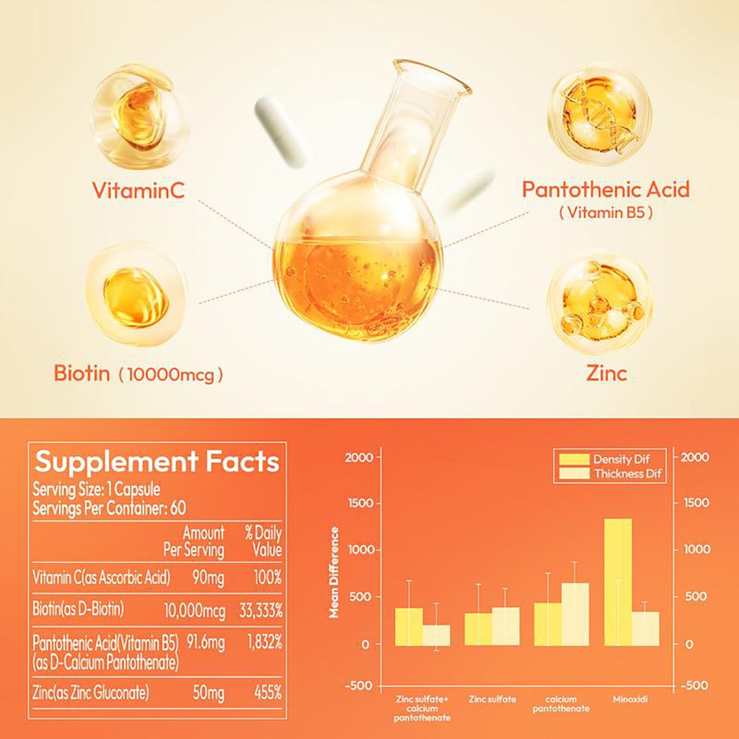 Paquete de cápsulas LOTFLY biotina vitamina C zinc para belleza