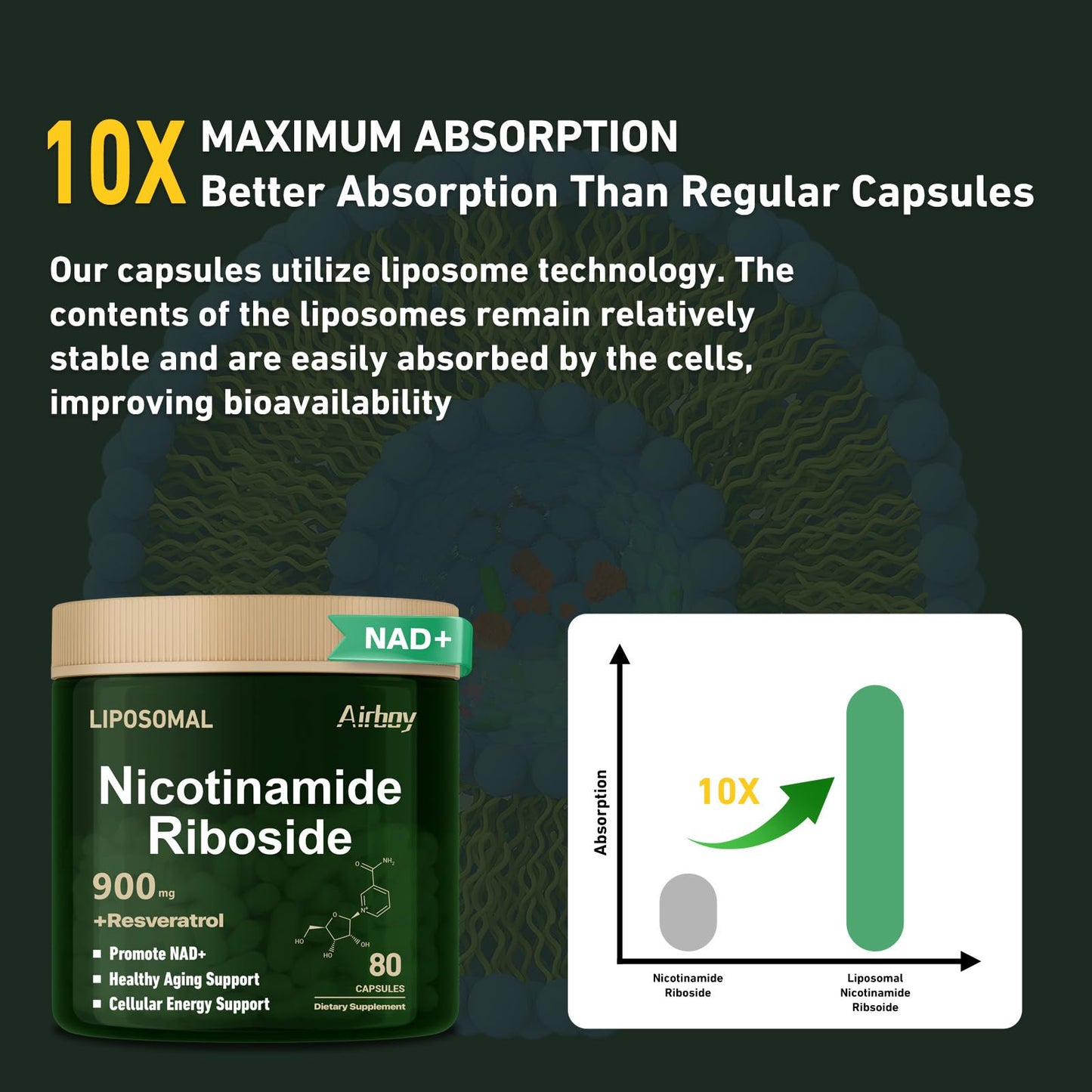Paquete doble cápsulas NAD+ nicotinamida ribósido 900 mg