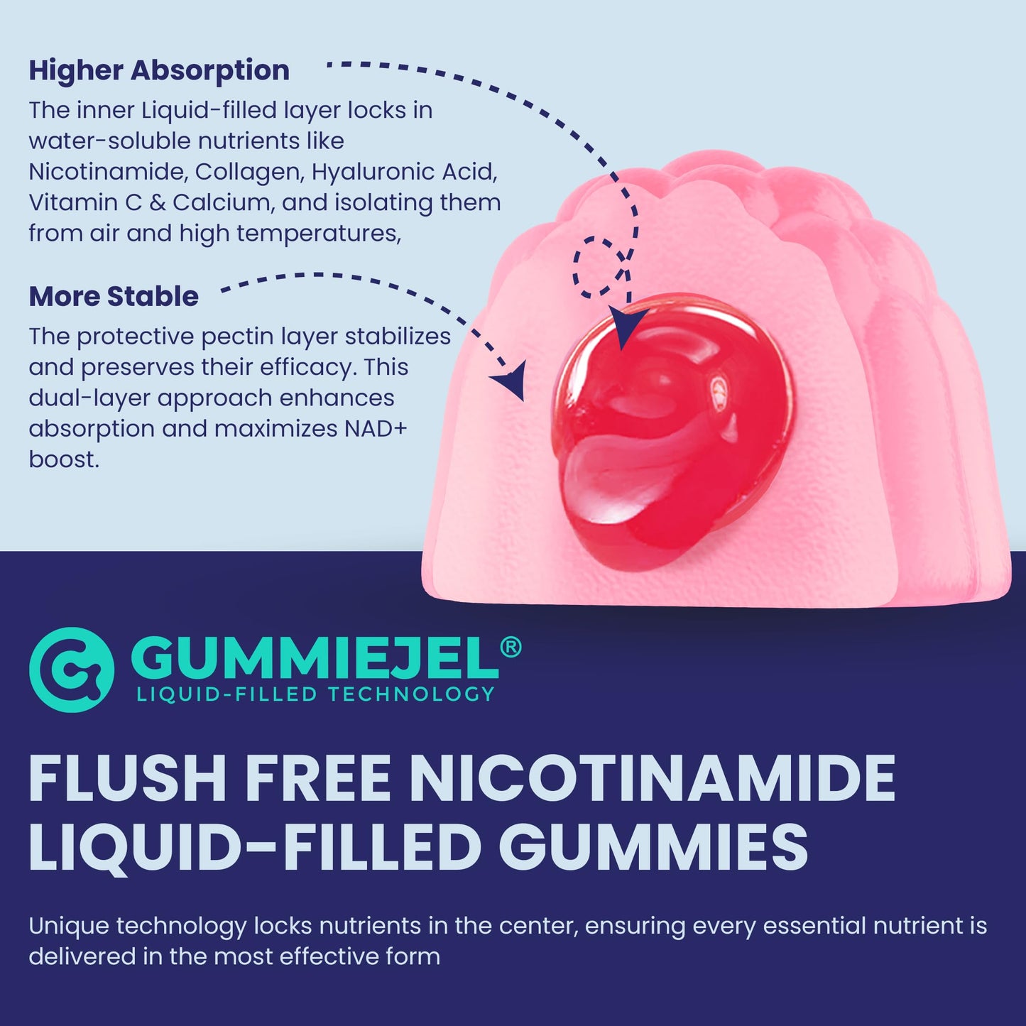 Paquete doble gomitas NAD+ NEVISS vitaminas y colágeno