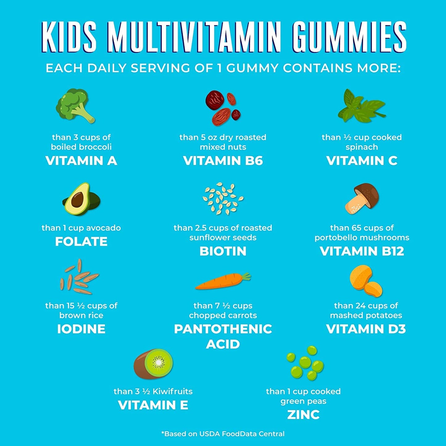 Paquete doble gomitas MaryRuth Organics Multivitaminas para niños