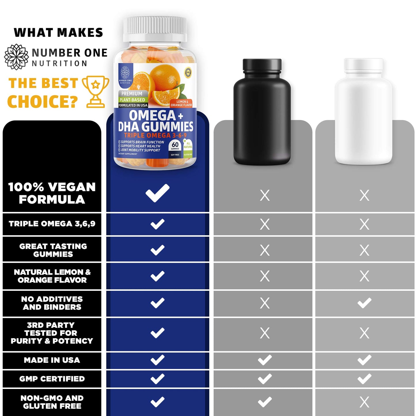 Potencia superior multivitamínico para hombres N1N