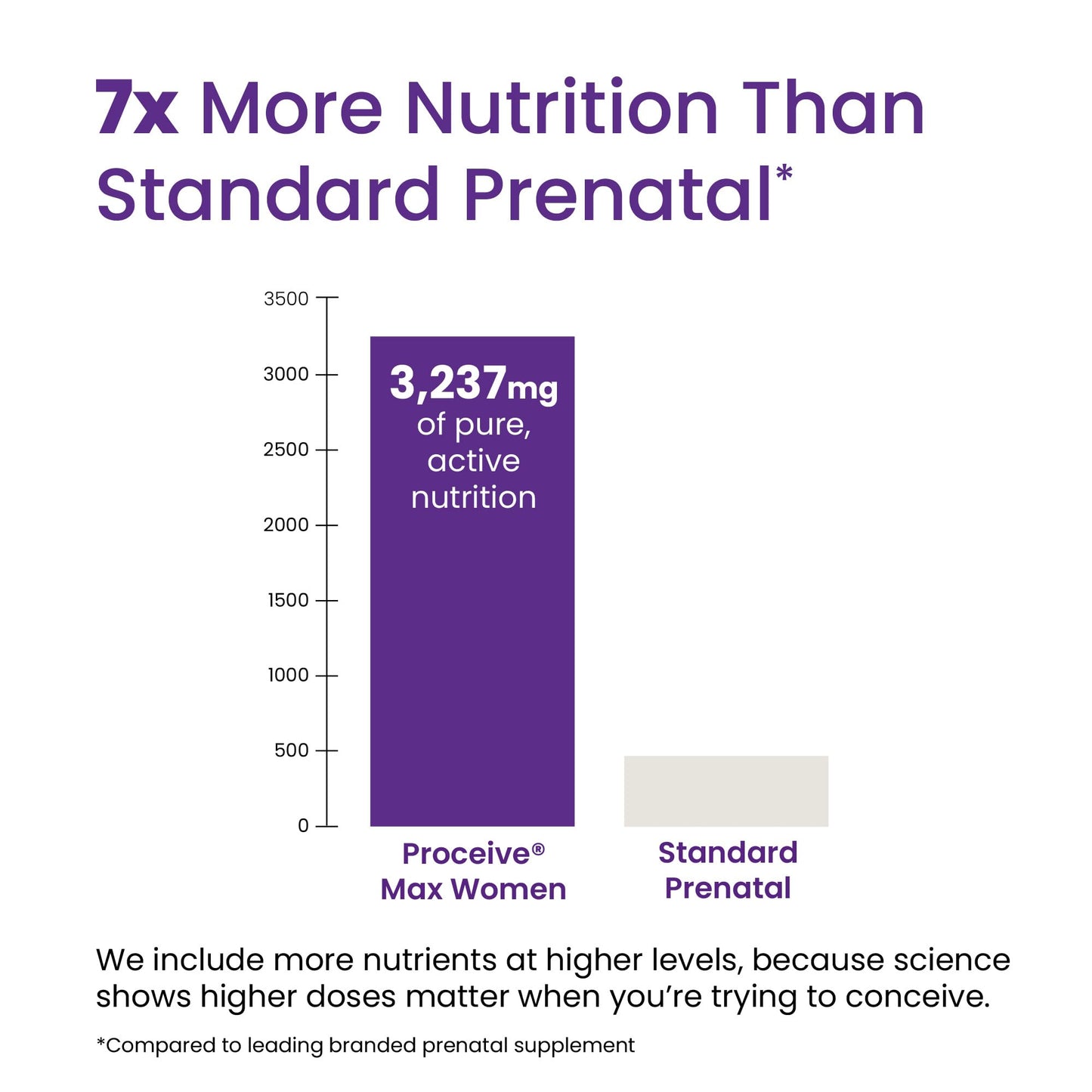 Proceive fertilidad vitamina D zinc vitaminas