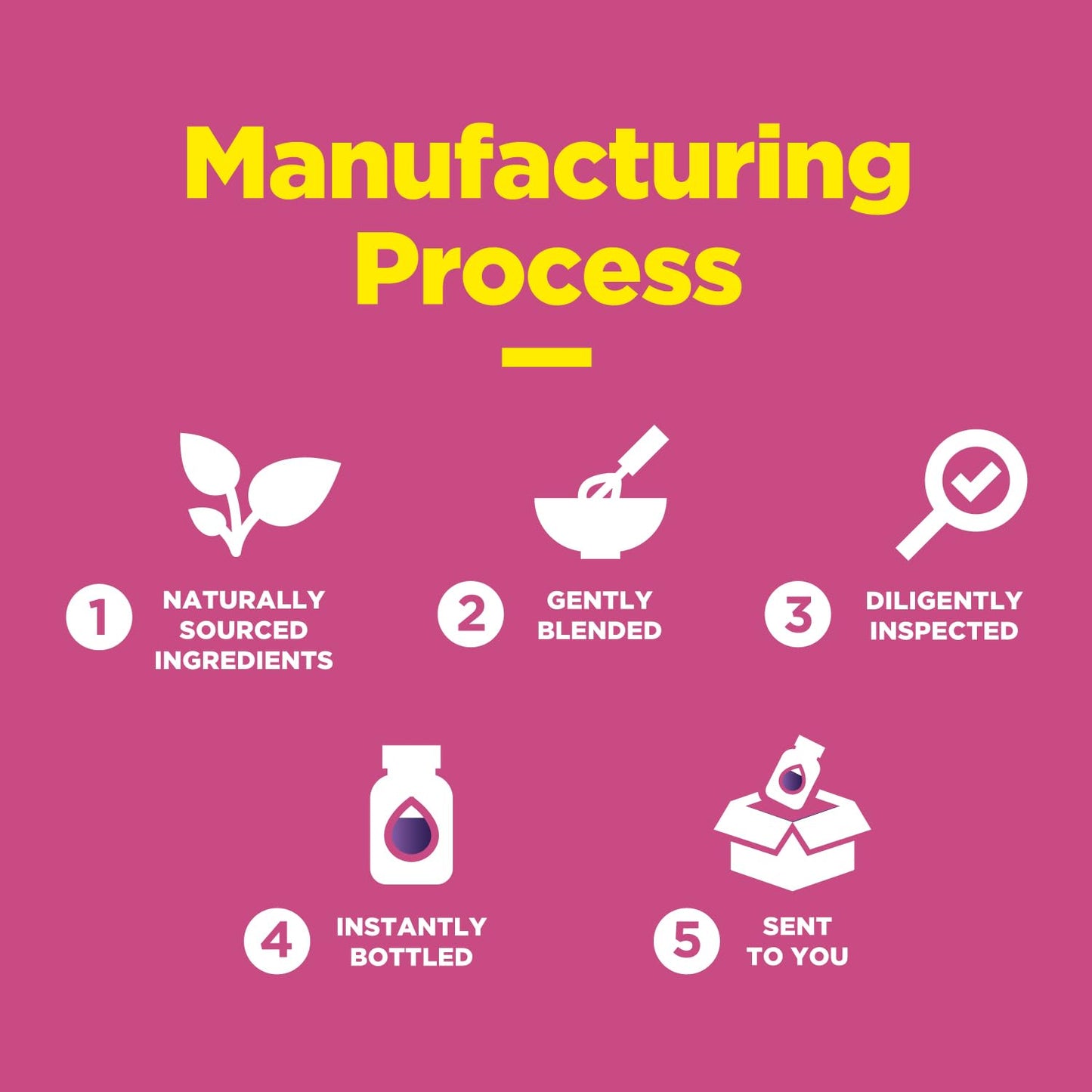 proceso fabricación gomitas hierro phytoral.