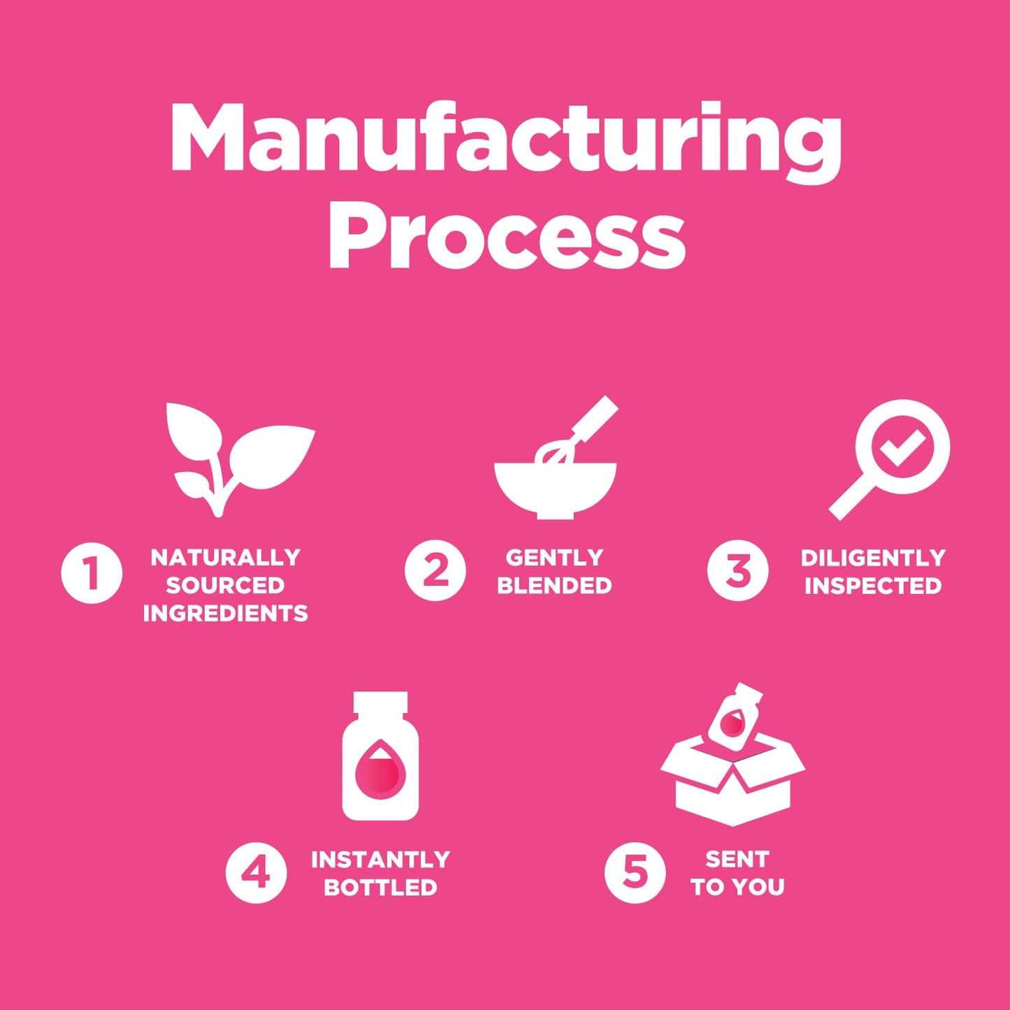 Proceso fabricación gomitas multivitaminas Phytoral