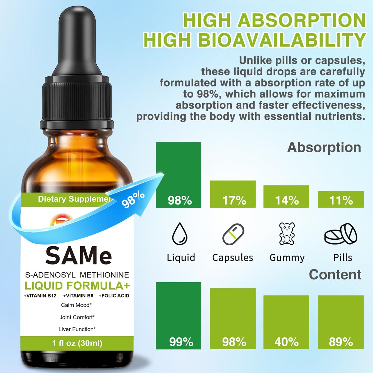 producto suplemento liquido 7c sam e vitaminas b vegano sin gluten