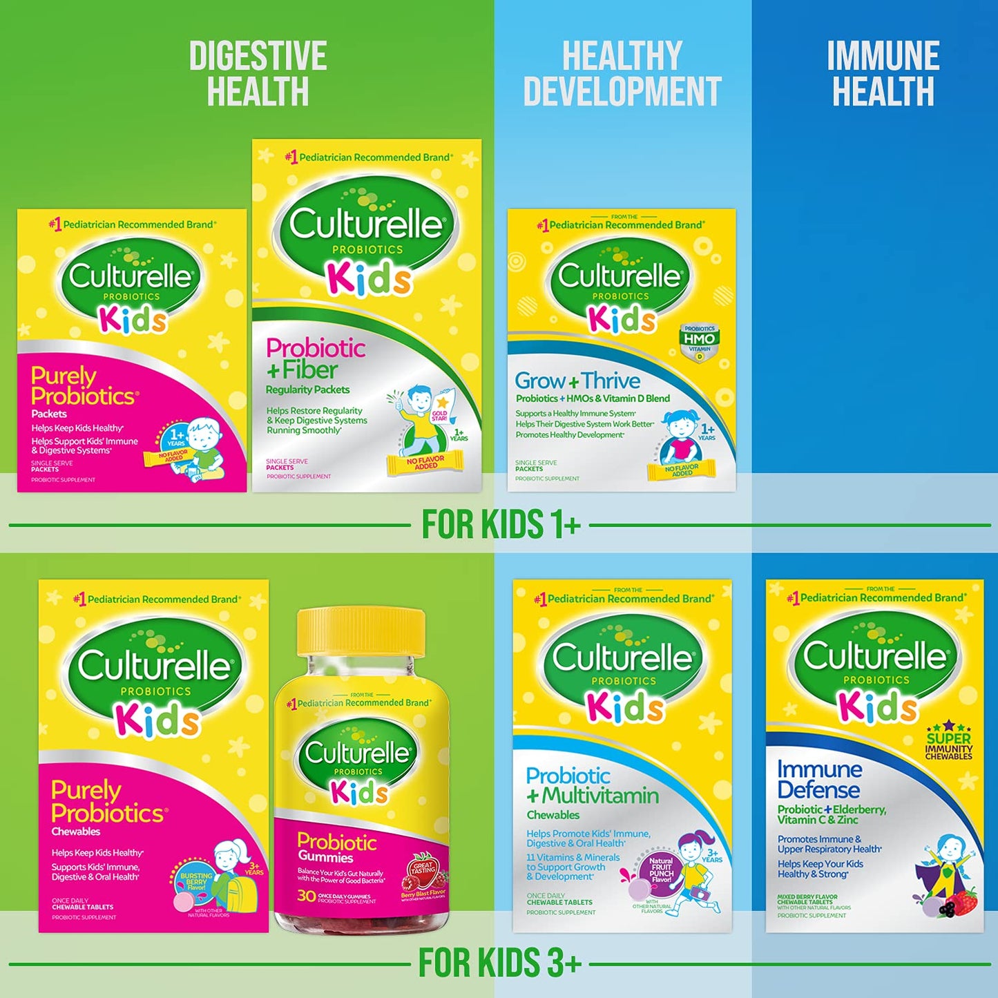 Productos Culturelle variedad para niños