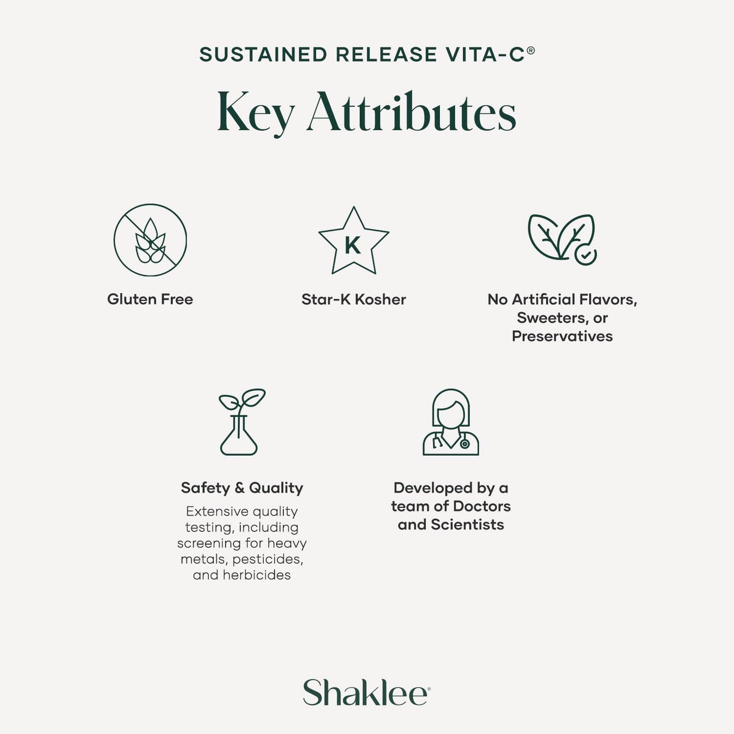Propiedad Shaklee de liberación sustentada