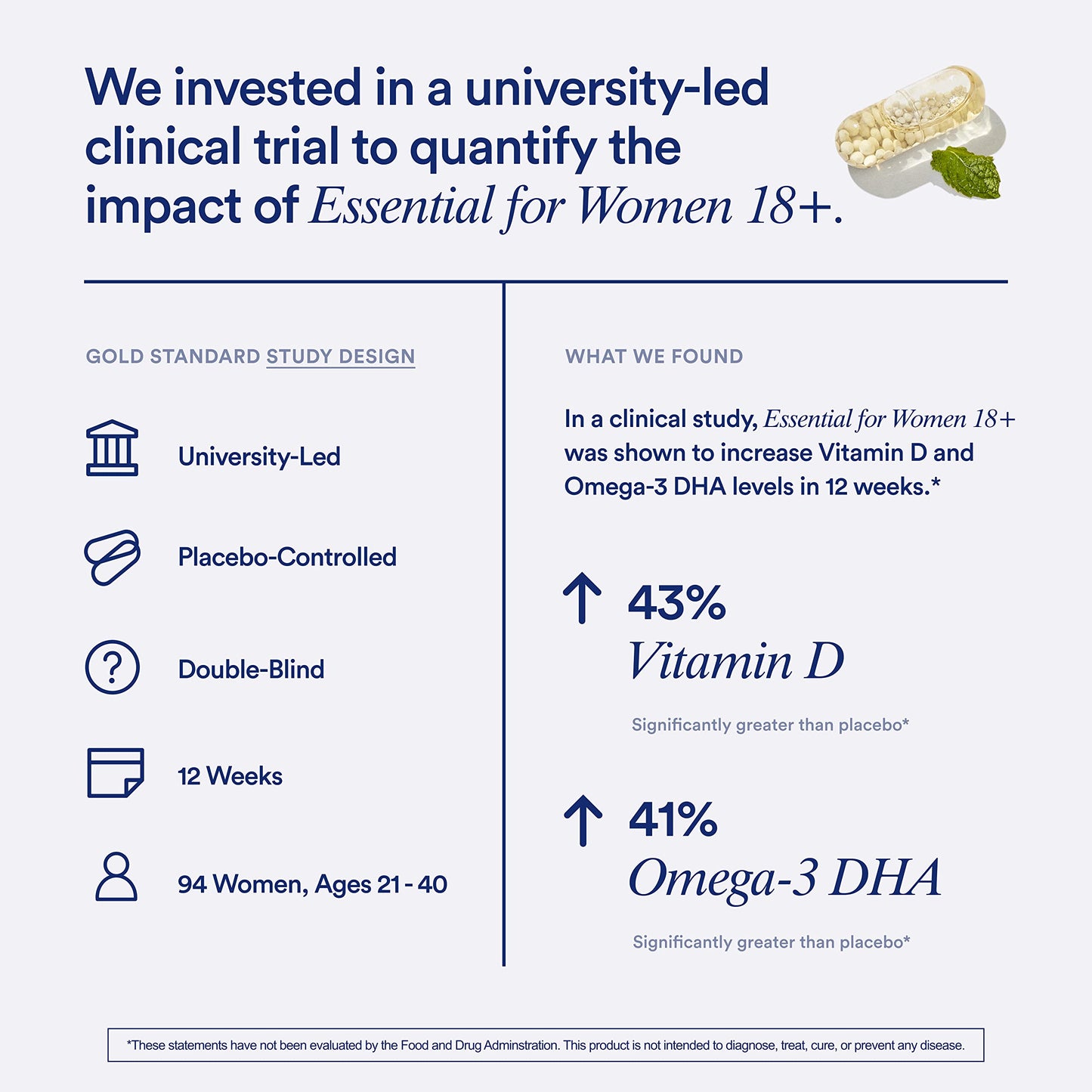 Resultados del estudio clínico del multivitamínico Ritual para mujeres