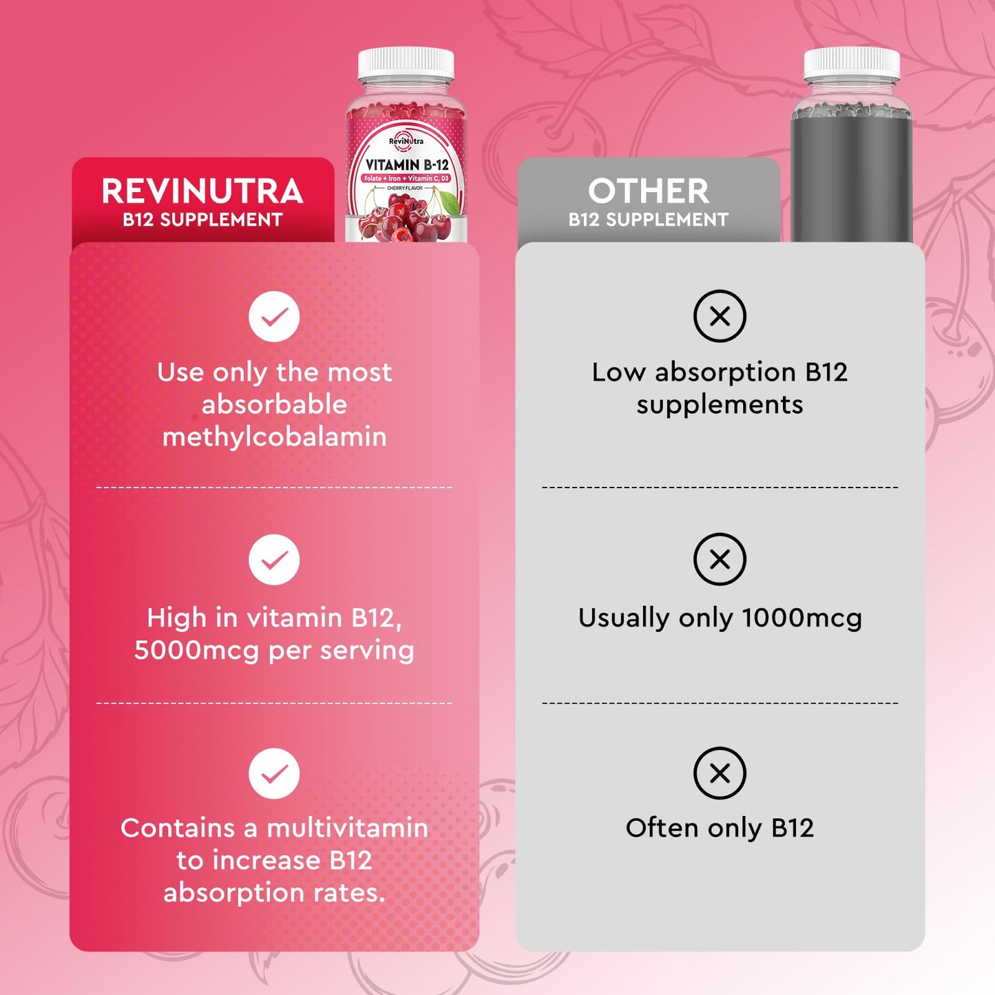 ReviNutra gomitas vit b12 con hierro y vitaminas c d3 folato