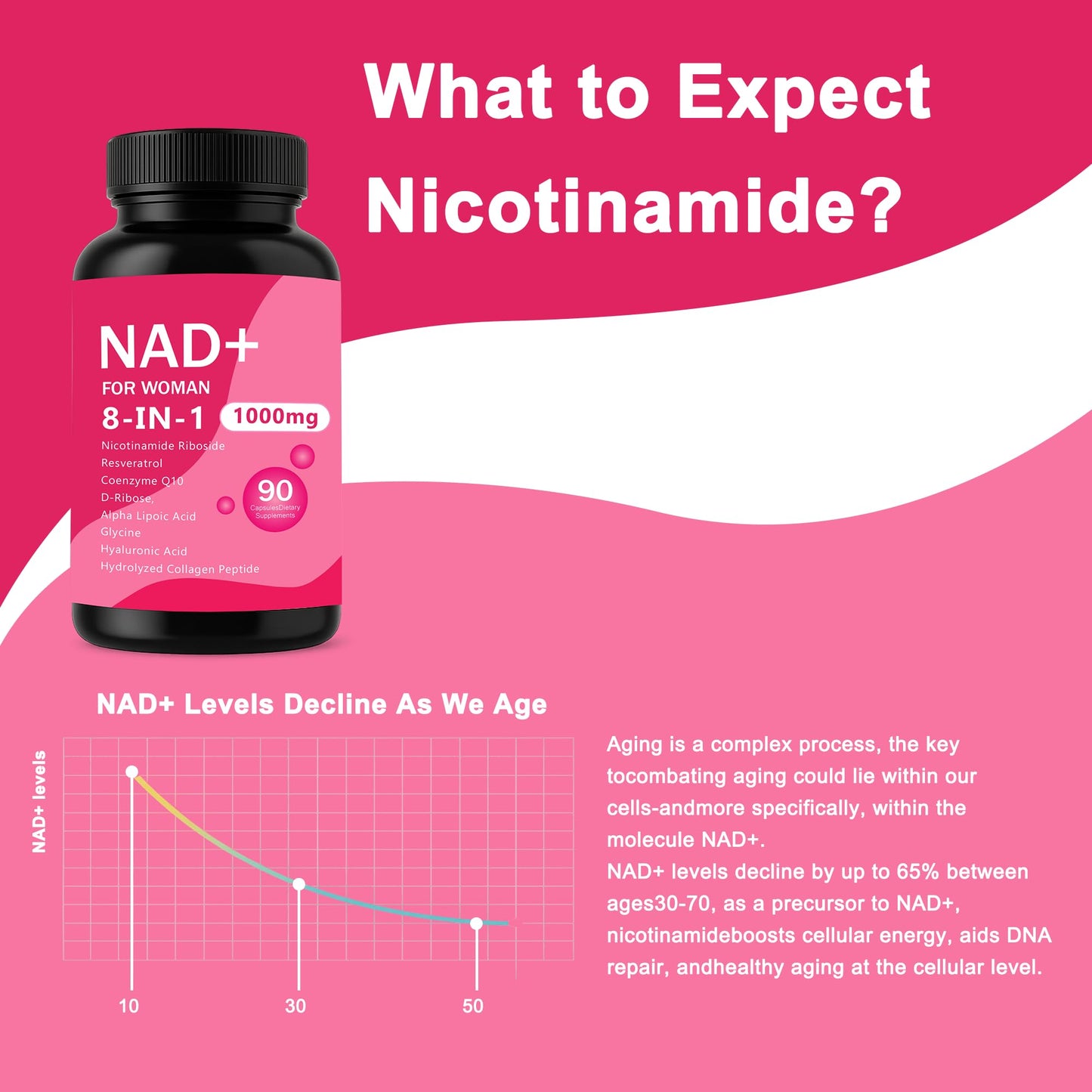 Ribósido de nicotinamida y resveratrol.