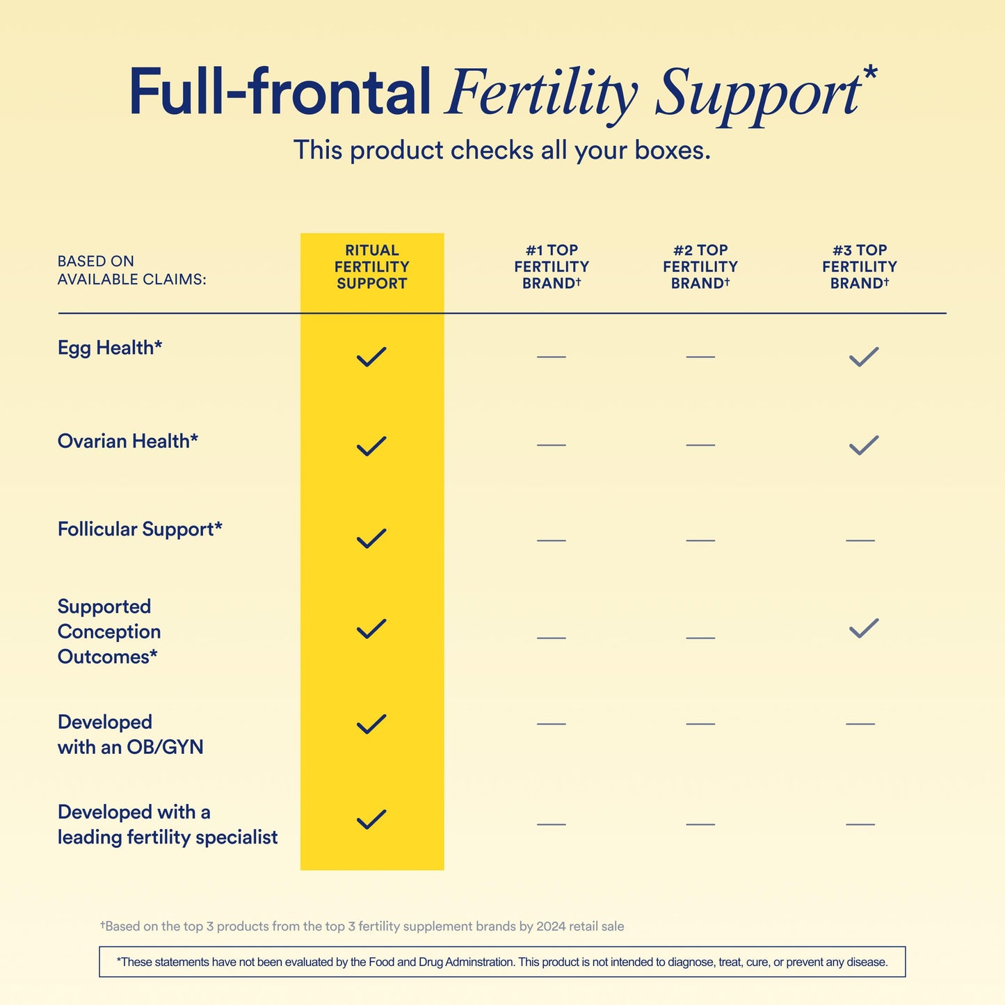 Ritual suplemento antioxidante para fertilidad óptima femenina