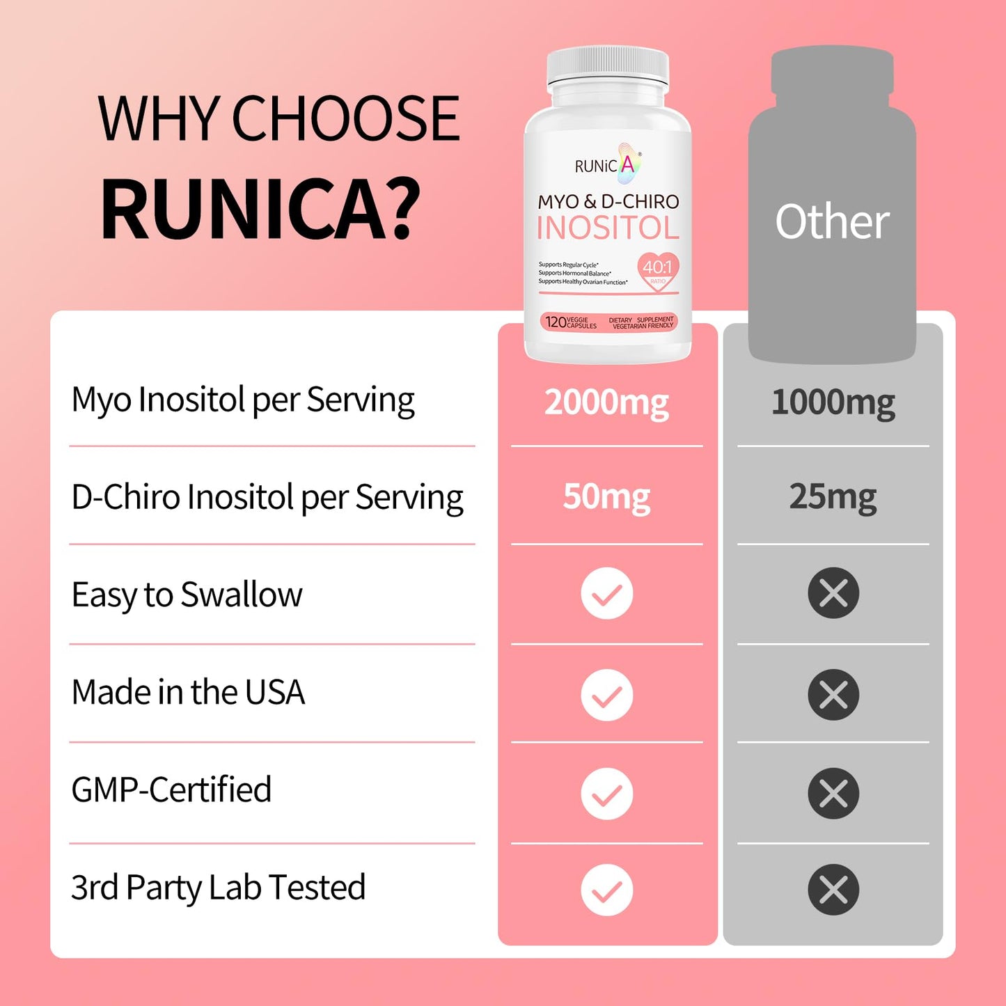 RUNICA cápsulas veganas mio-inositol apoyo hormonal mujer