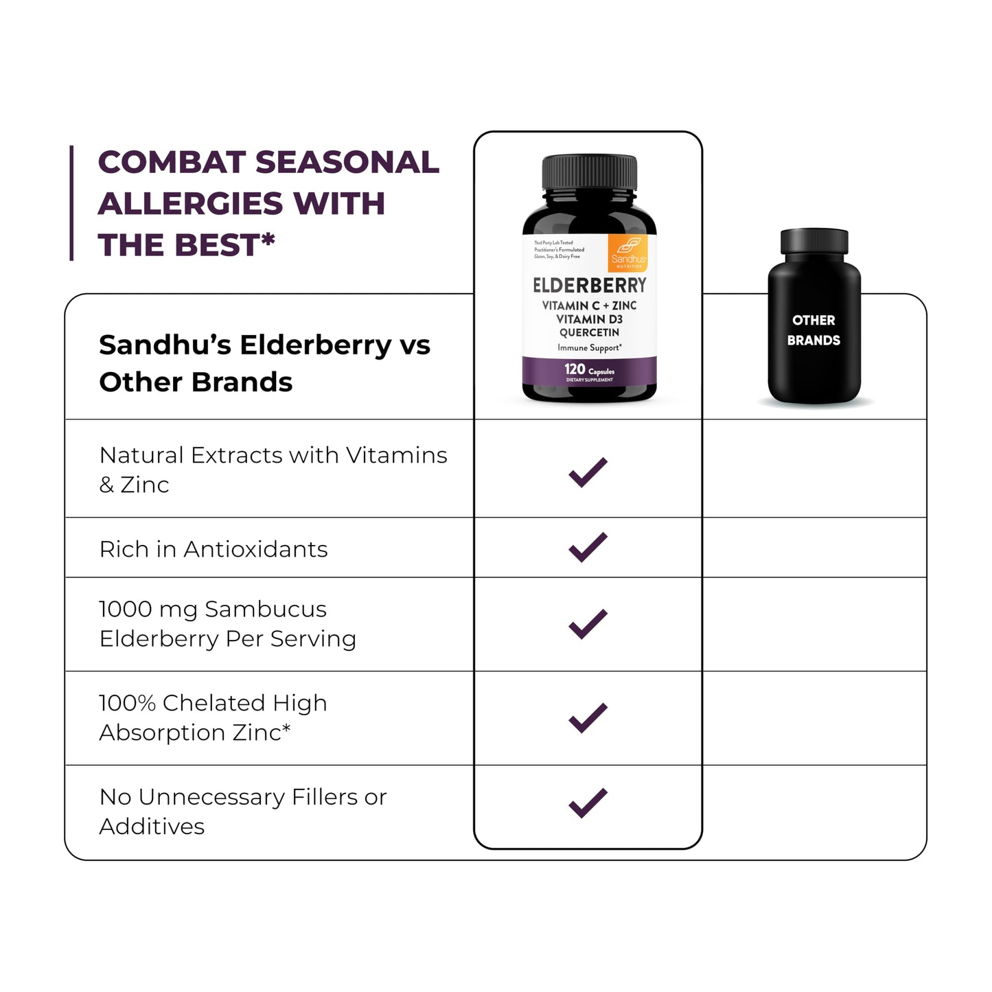 Sandhu’s suplemento elderberry vitamina c zinc y vitamina d3