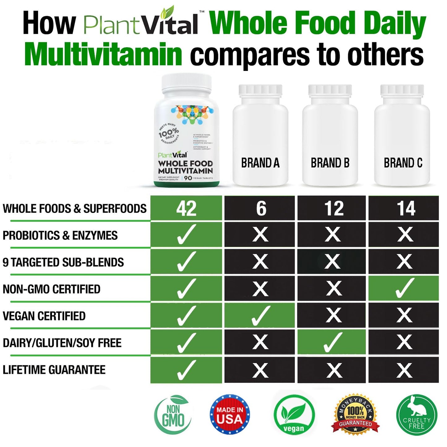 Sello de calidad Plantvital