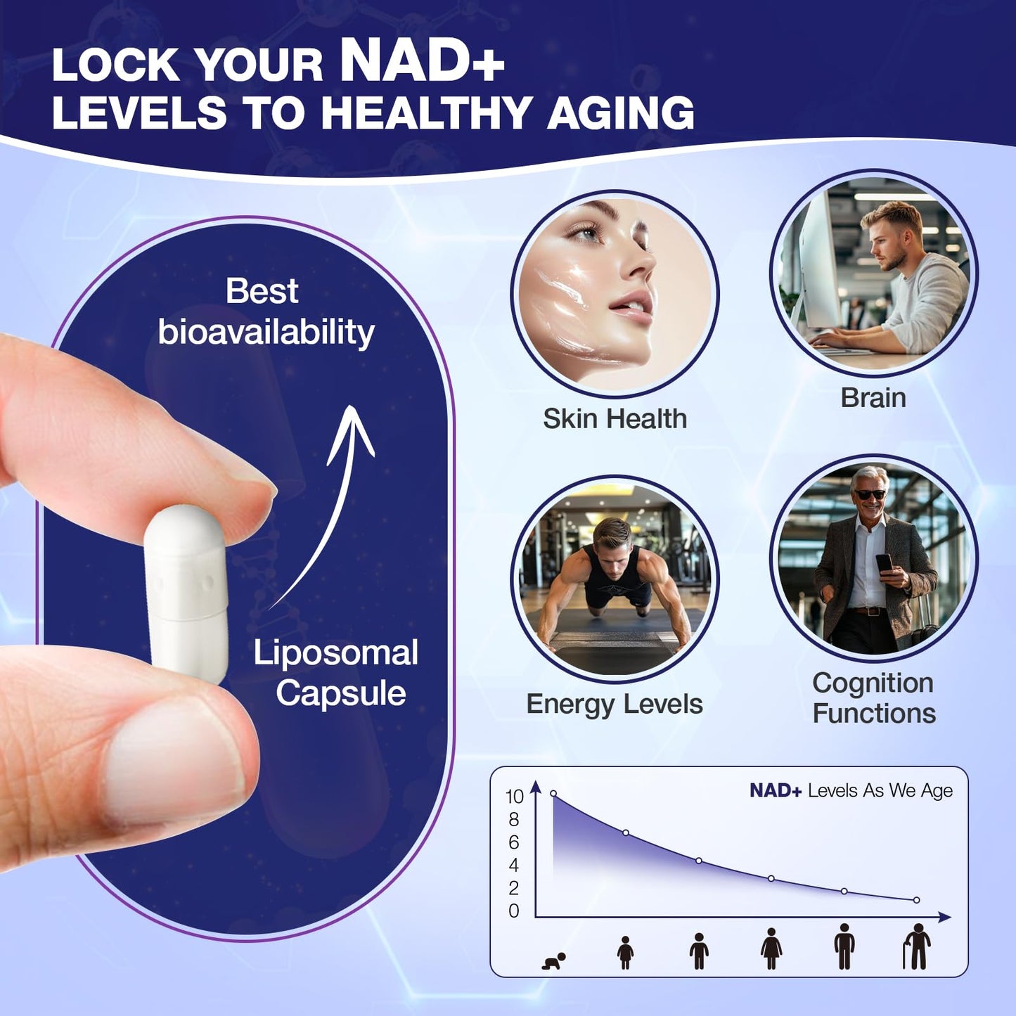 Envase SHAPEINGIRL NAD+ suplemento para hombres y mujeres