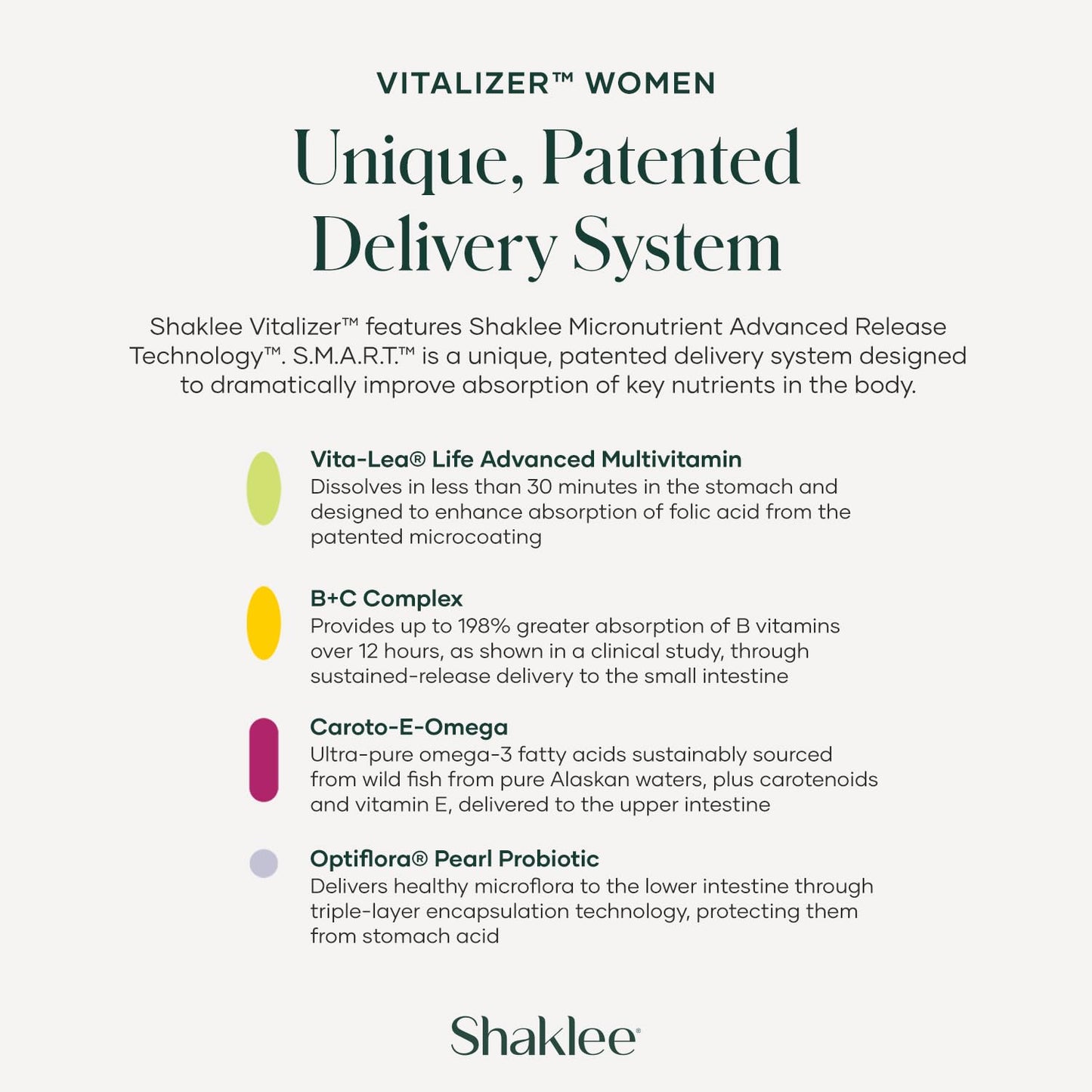 Sistema de entrega patentado Vitalizer Mujeres
