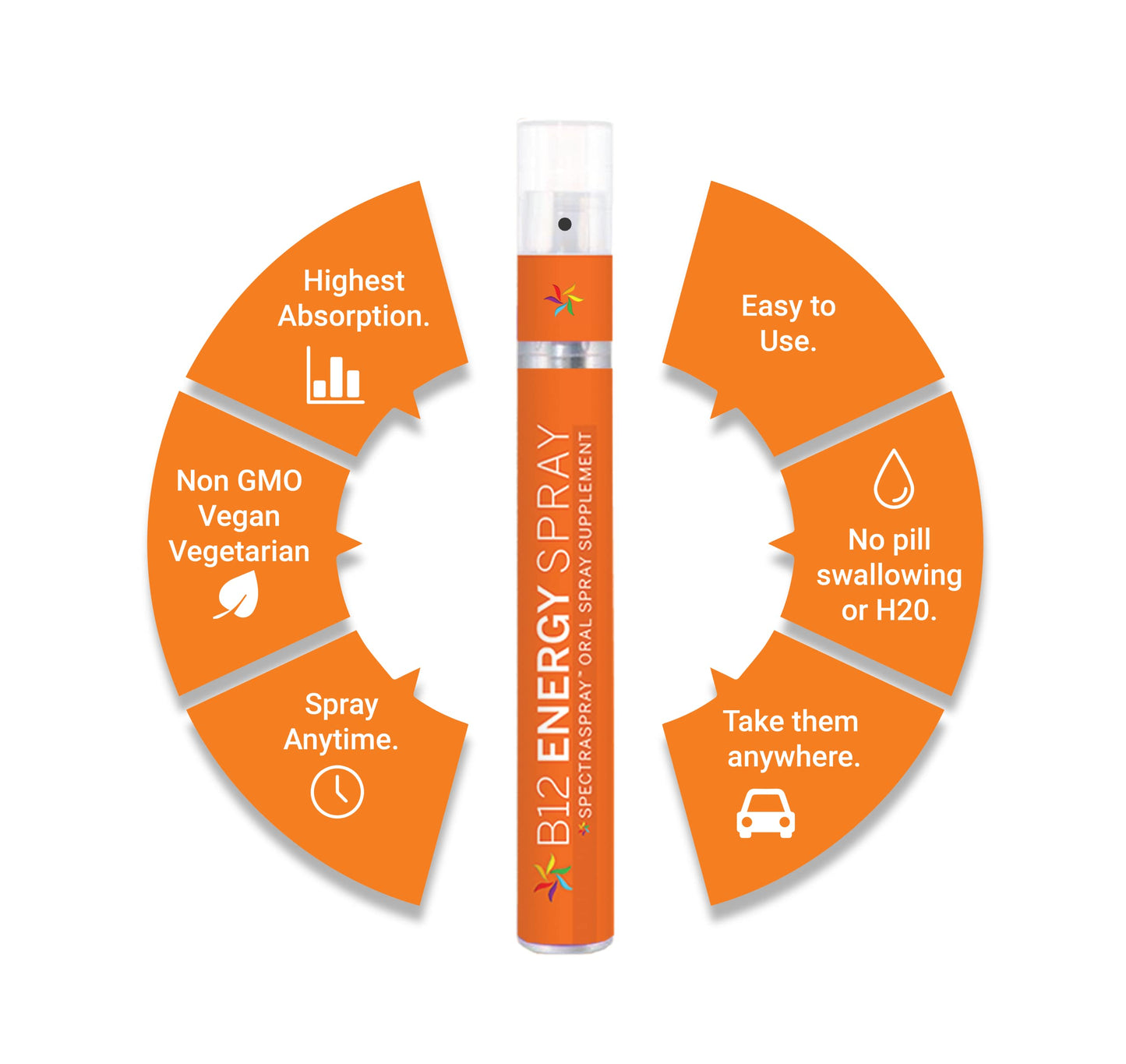 Spectraspray kit spray oral saludable viaje energizante