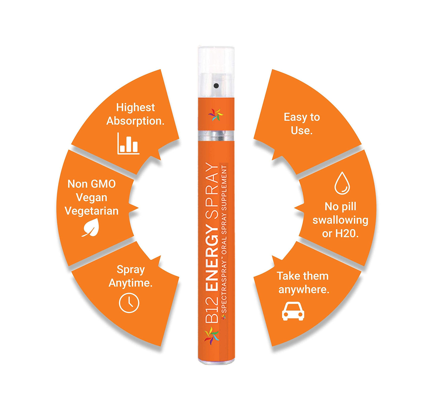 spectraspray vitamina b12 spray instrucciones uso