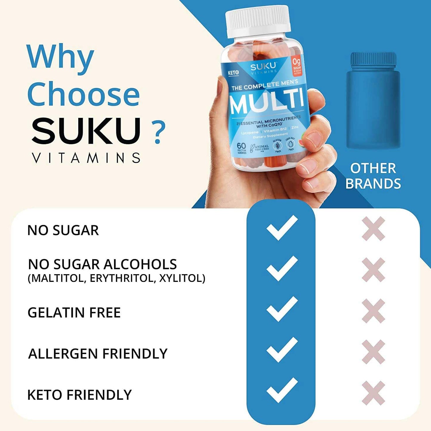 Suplemento multivitamínico SUKU: prueba de ausencia de animales.