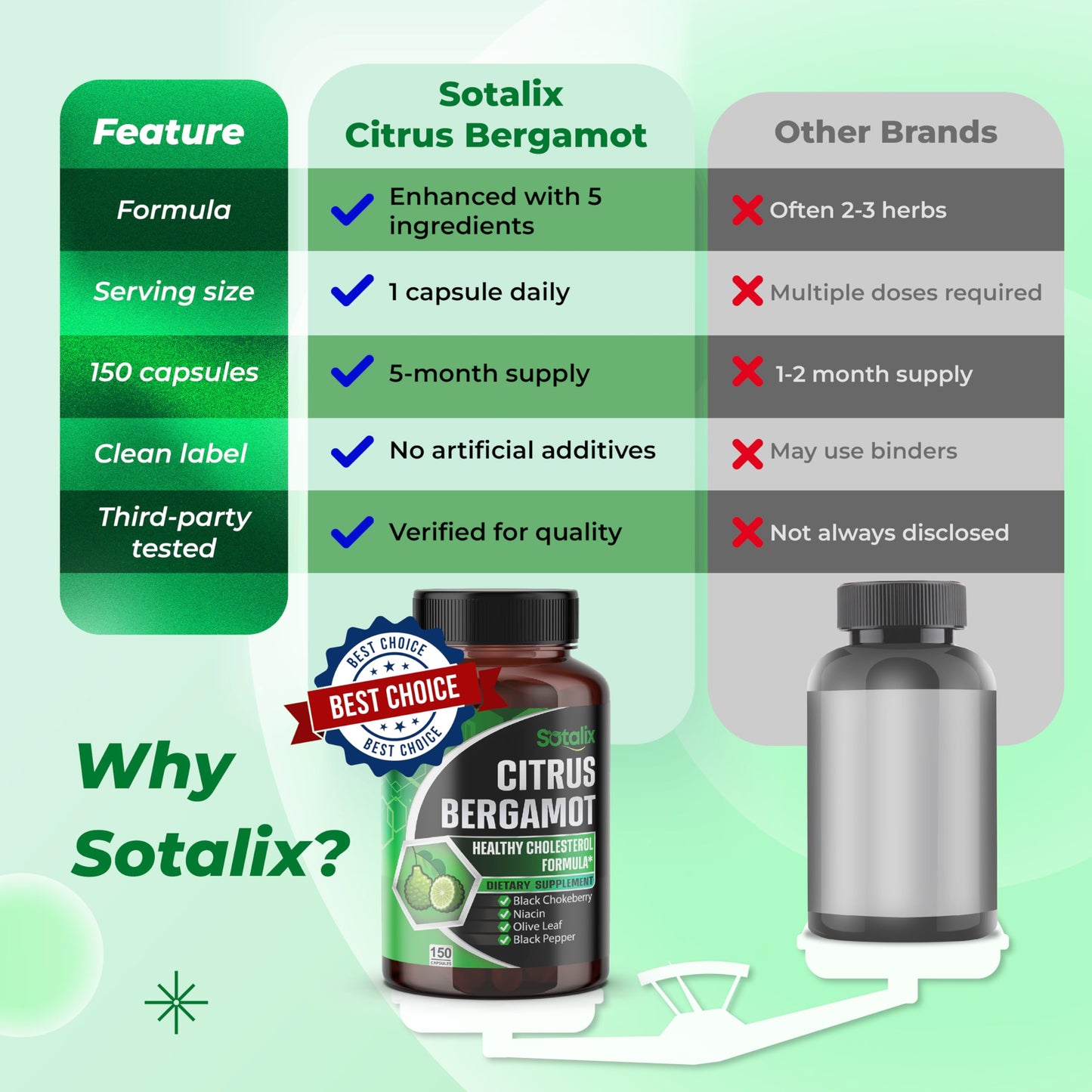 Suplemento bergamota orgánica sotalix antioxidantes 150 cápsulas
