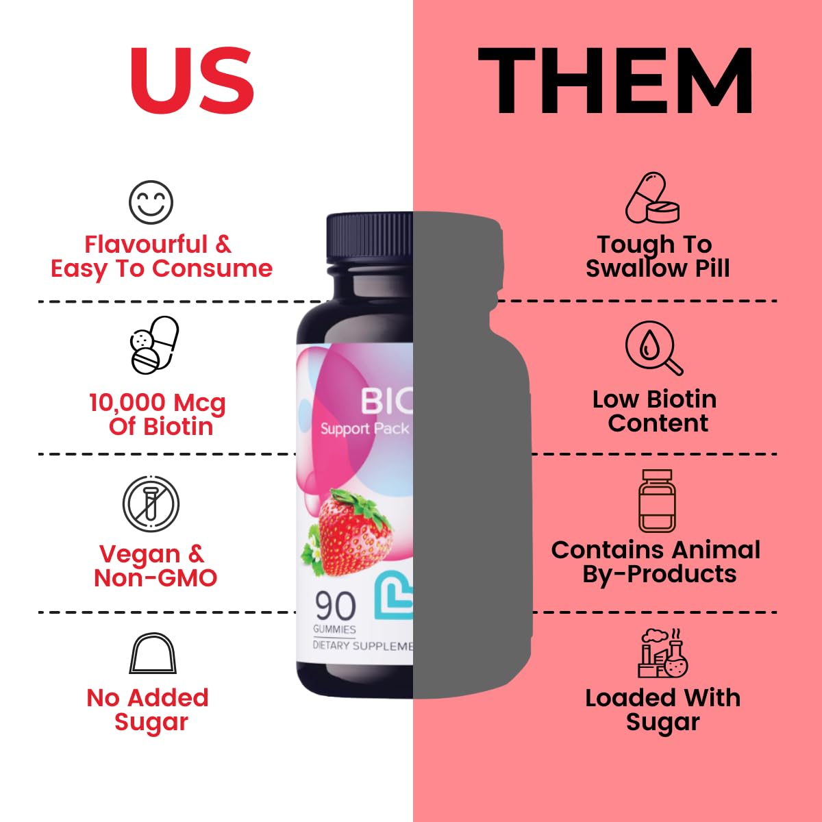 Suplemento Biotina 10,000mcg Gominolas