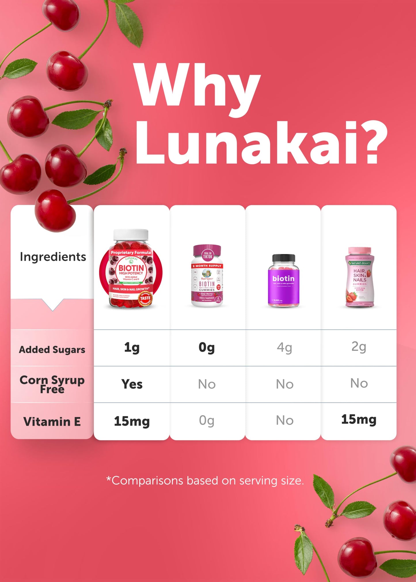 suplemento biotina lunakai gomitas sabor cereza piel uñas cabello
