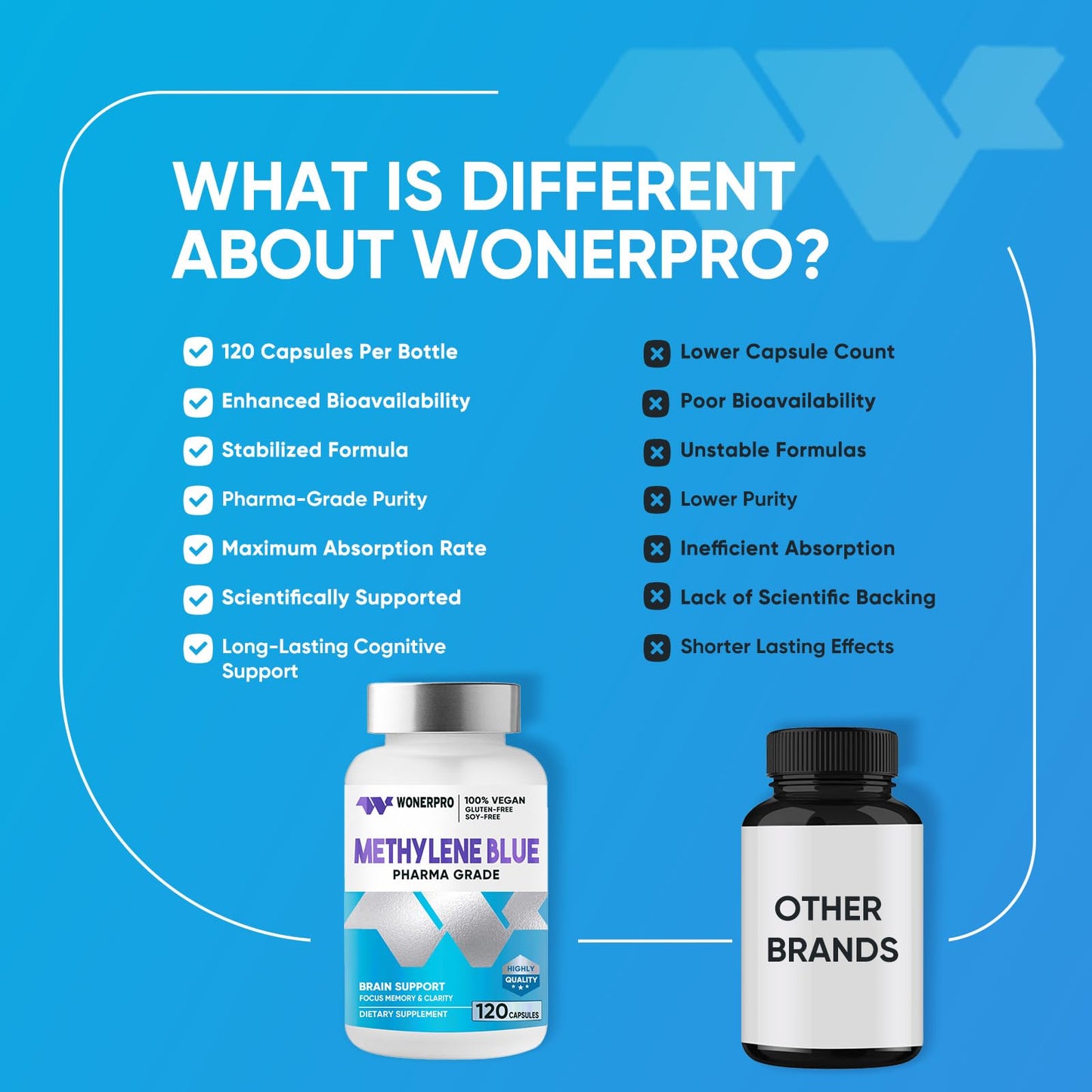 Suplemento para concentración y claridad mental WONERPRO 120 cápsulas