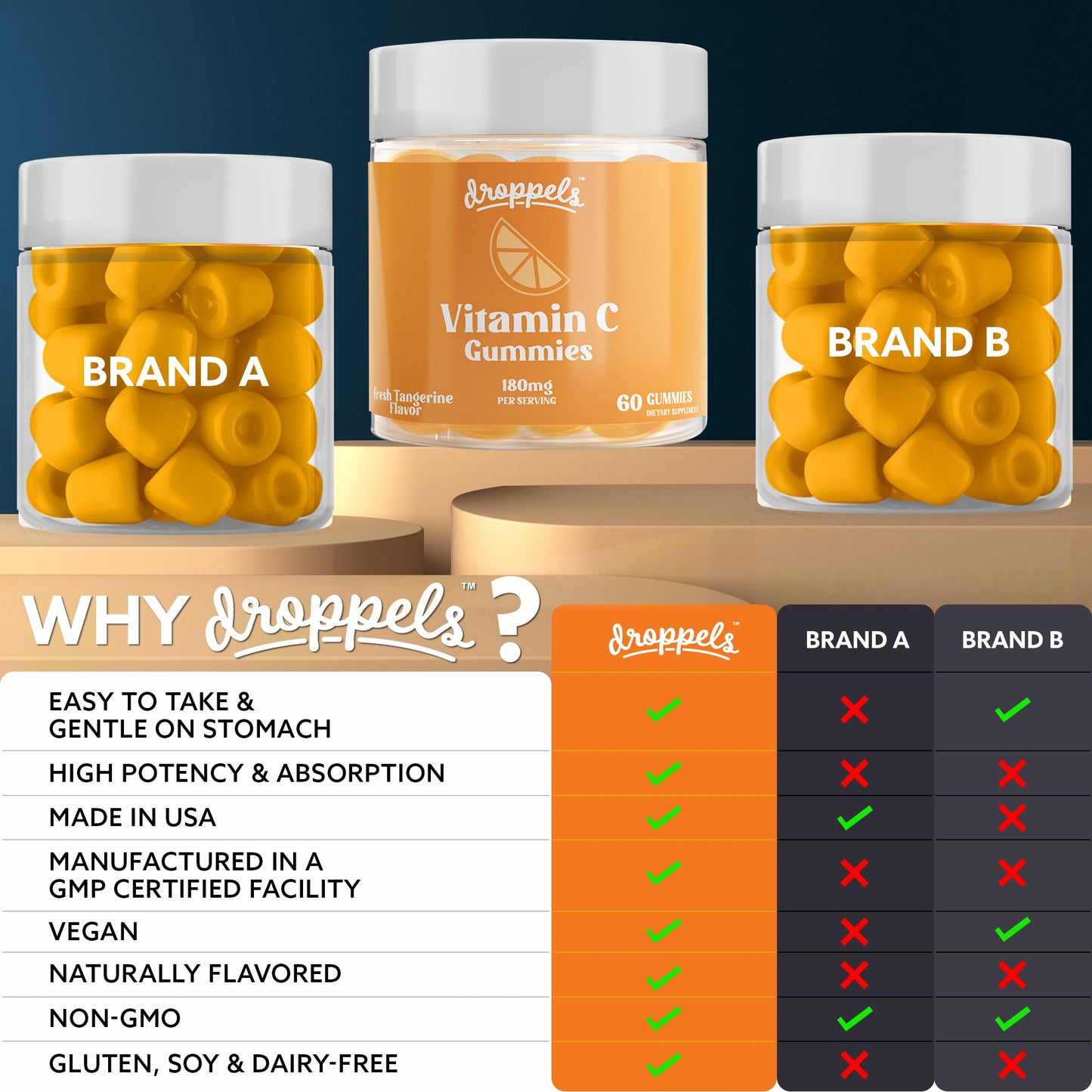 Suplemento Droppels apoyo inmunologico vitamina c gomitas